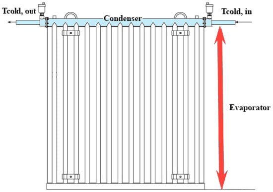 Energies 15 00384 g002 550