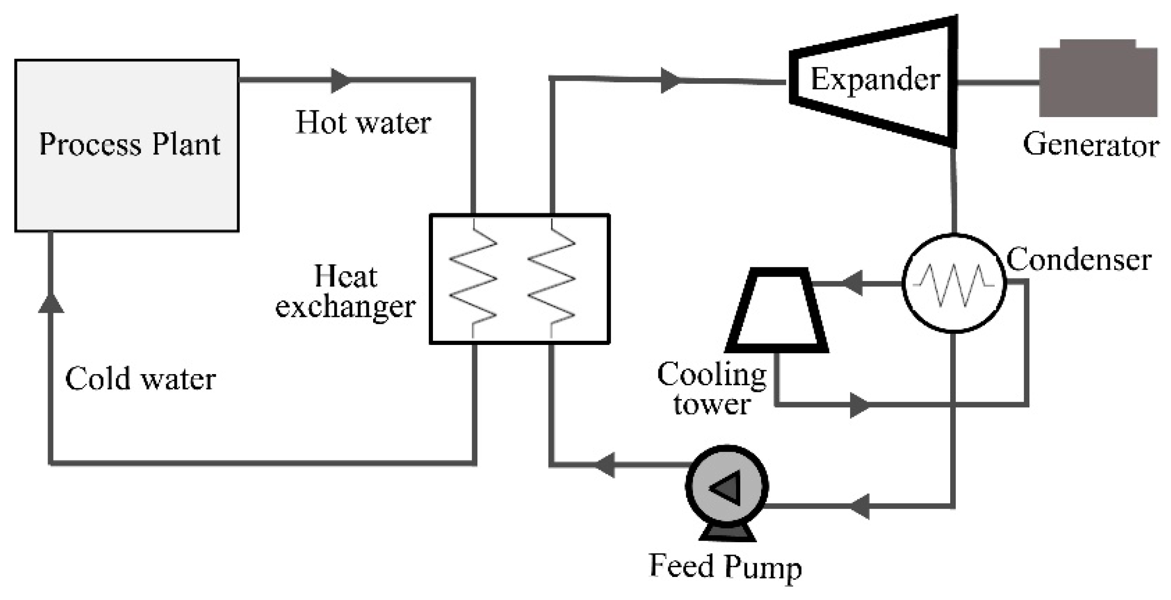 Energies 15 00384 g004