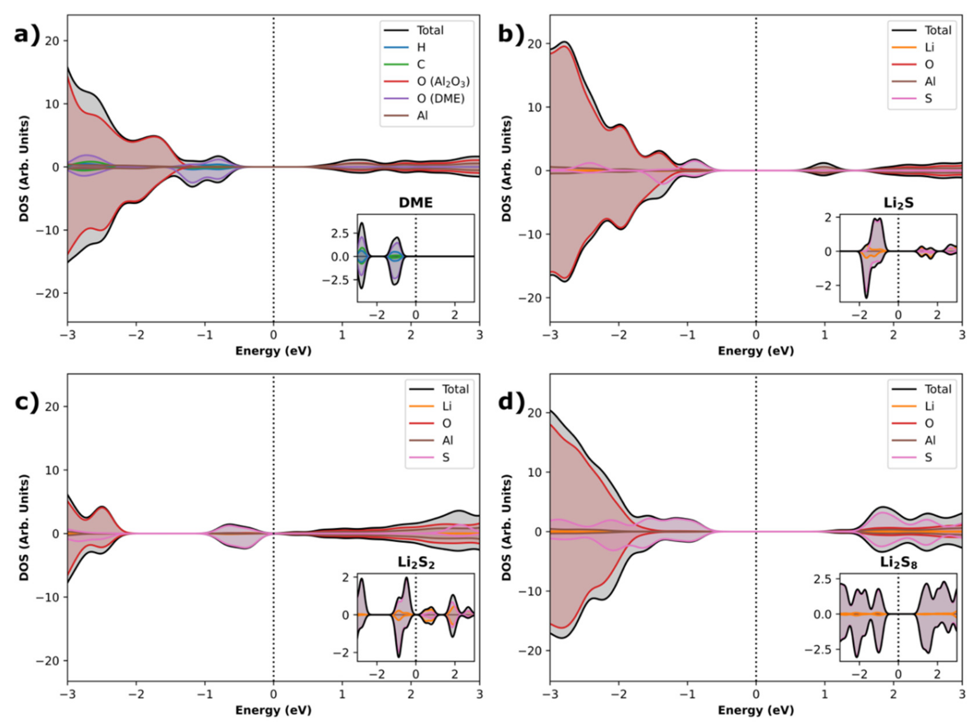 Energies 15 00390 g004