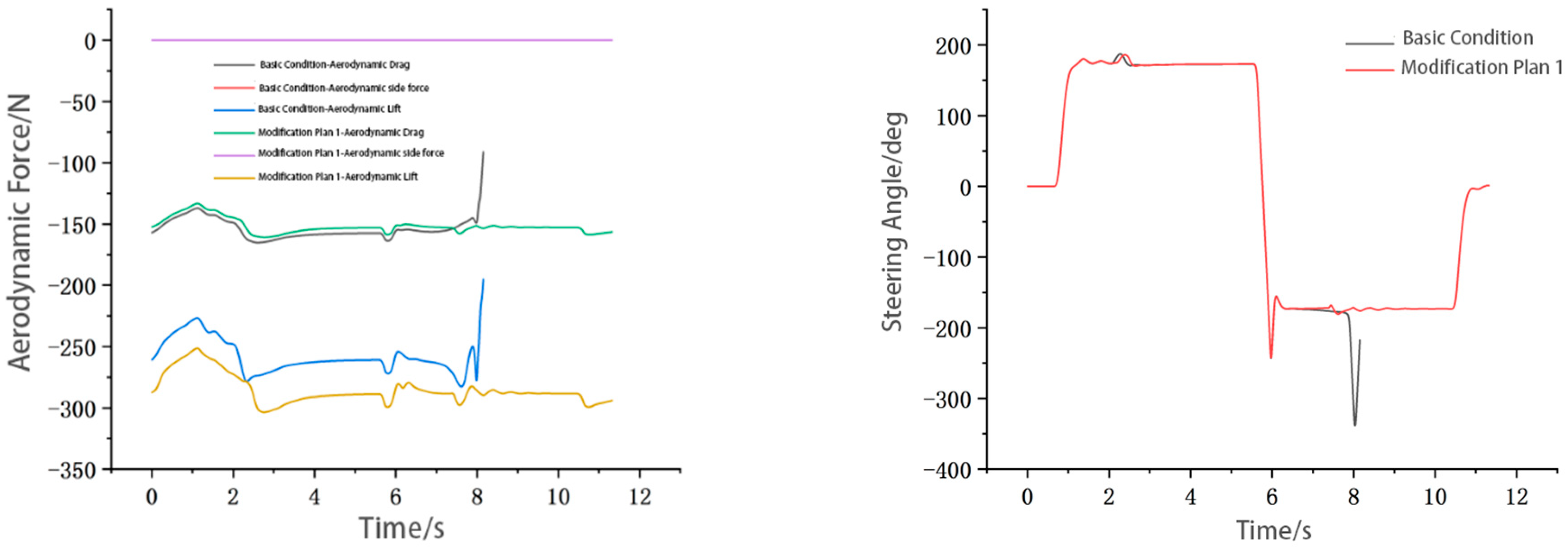 Energies 15 00393 g023 Energies 15 00393 g023