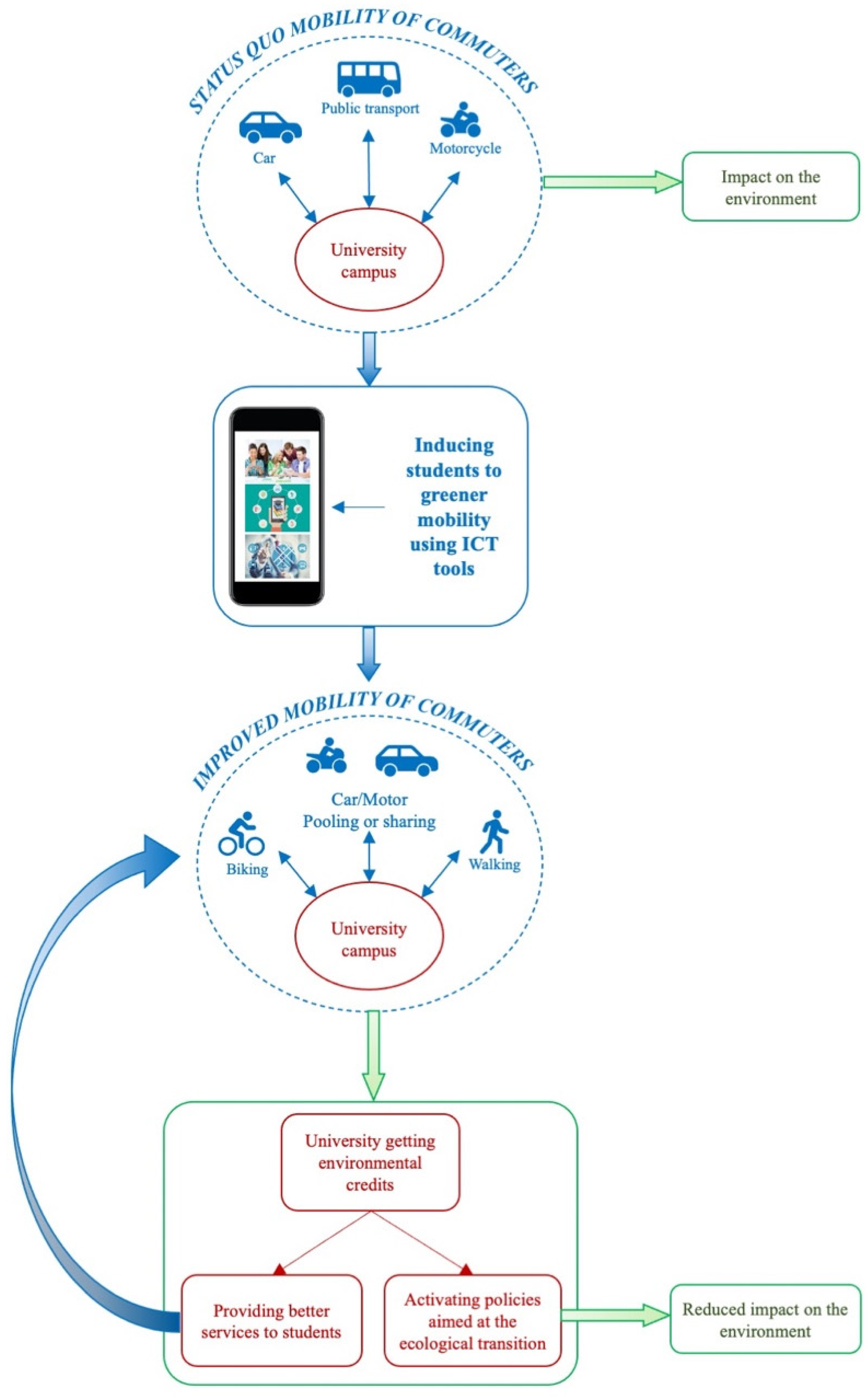 Energies 15 00396 g001 Energies 15 00396 g001