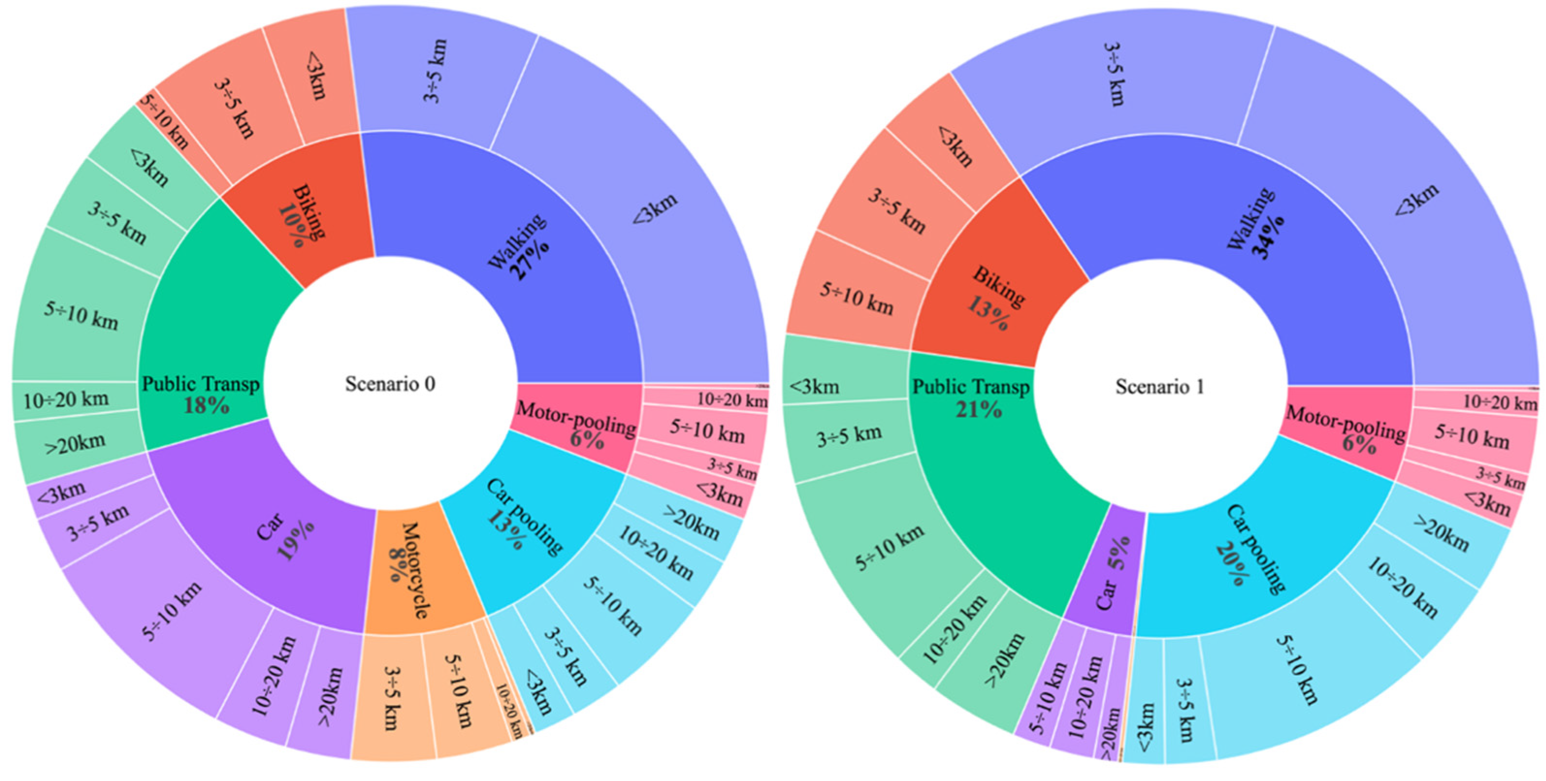 Energies 15 00396 g004 Energies 15 00396 g004
