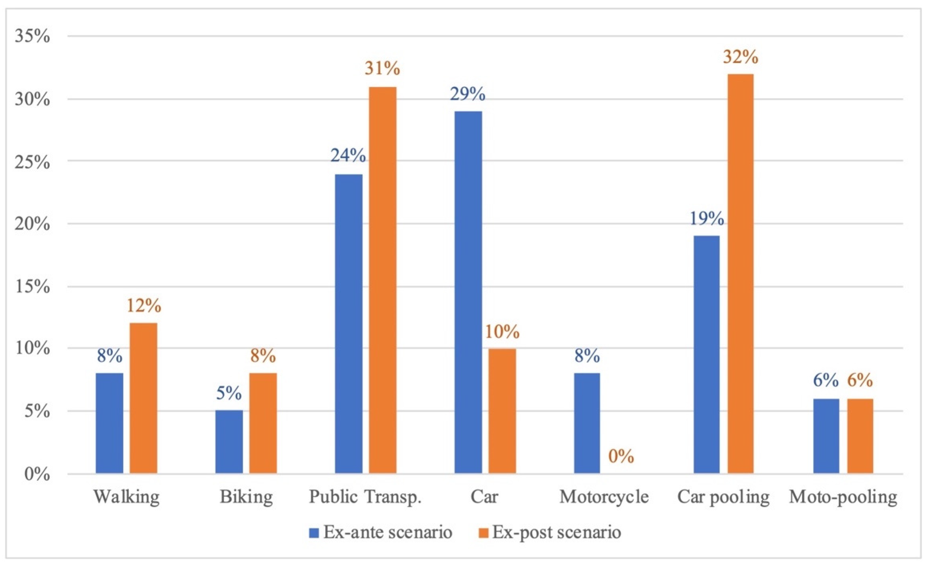 Energies 15 00396 g005 Energies 15 00396 g005