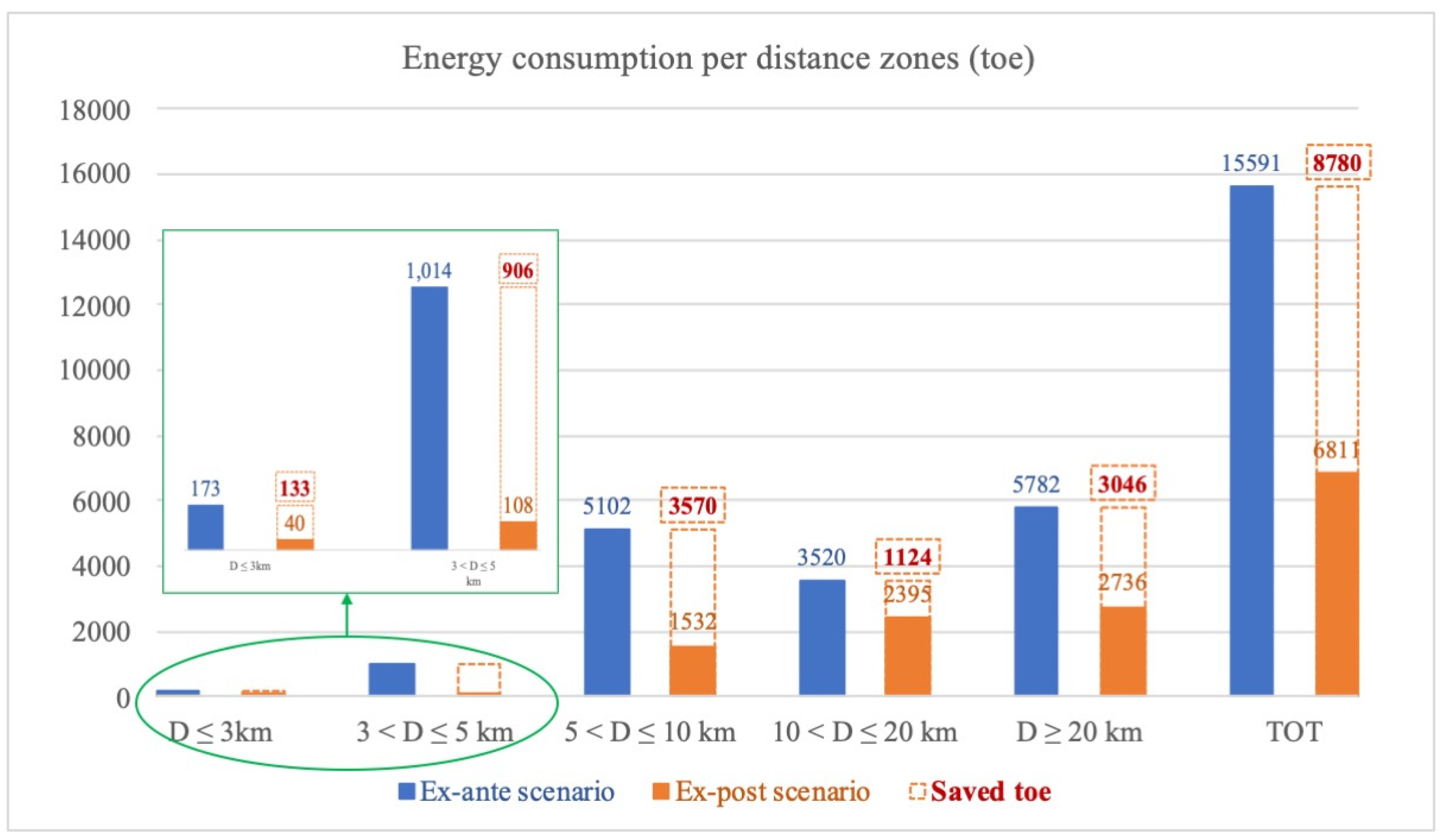 Energies 15 00396 g007 Energies 15 00396 g007