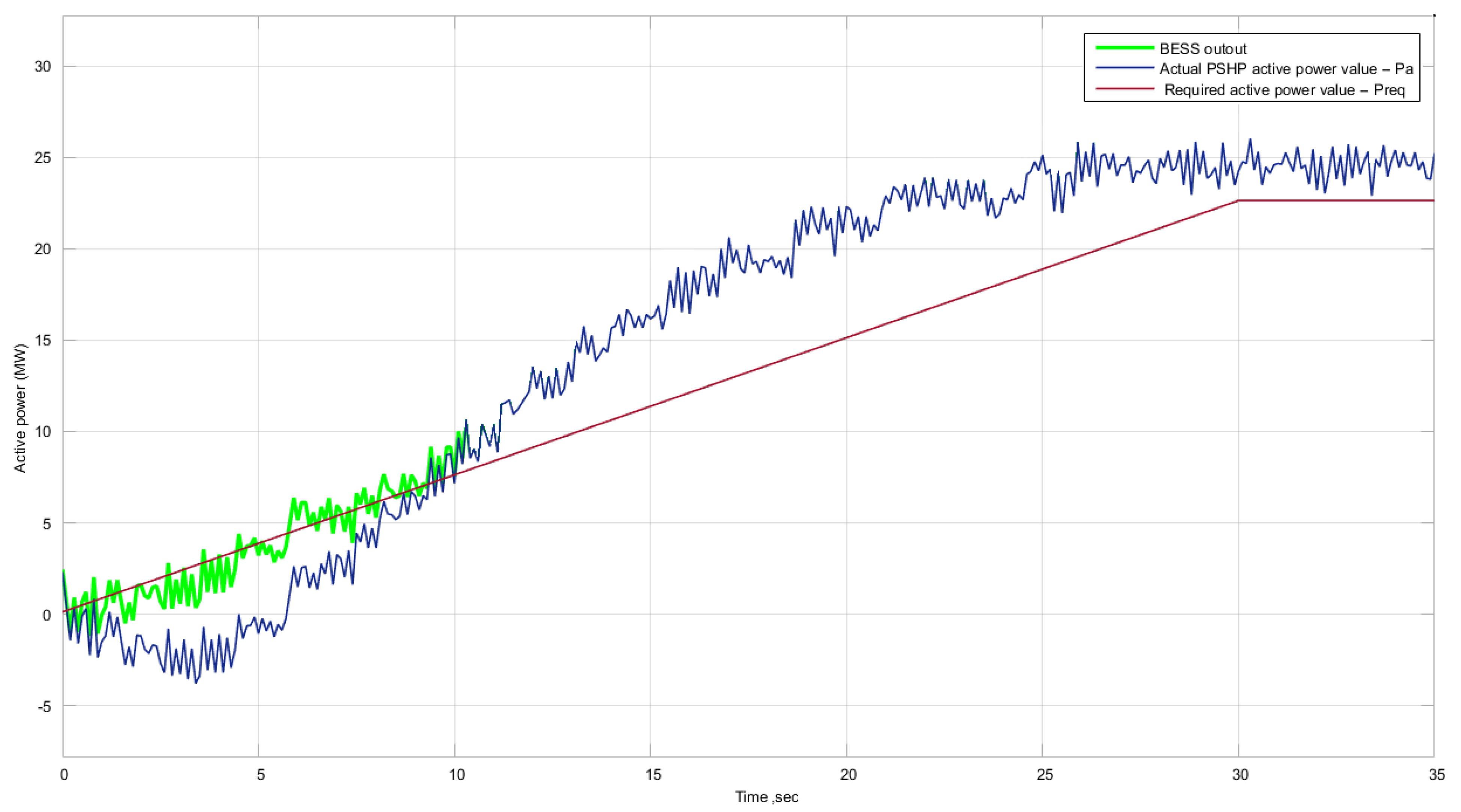 Energies 15 00397 g007