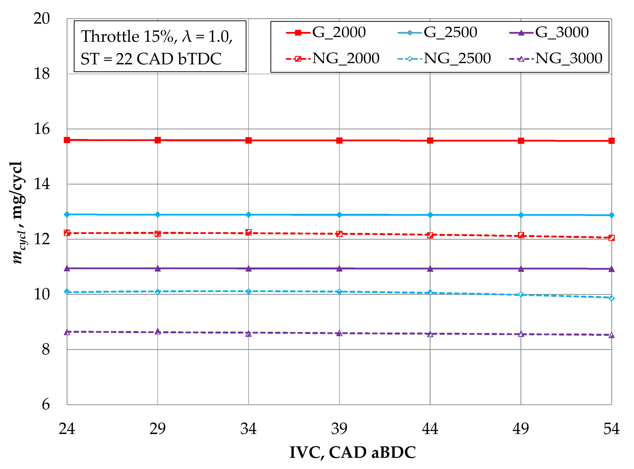 Energies 15 00398 g003
