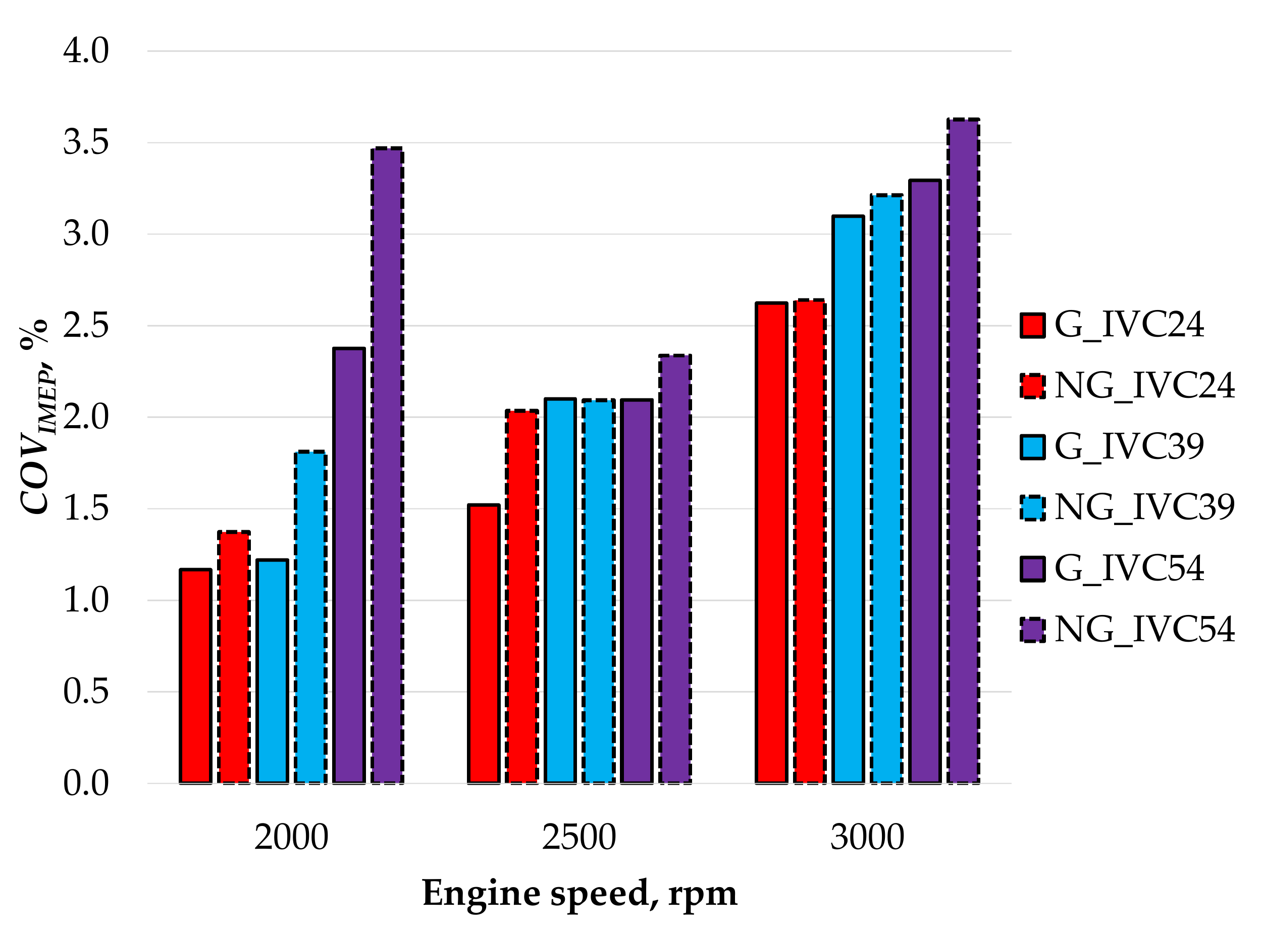 Energies 15 00398 g012