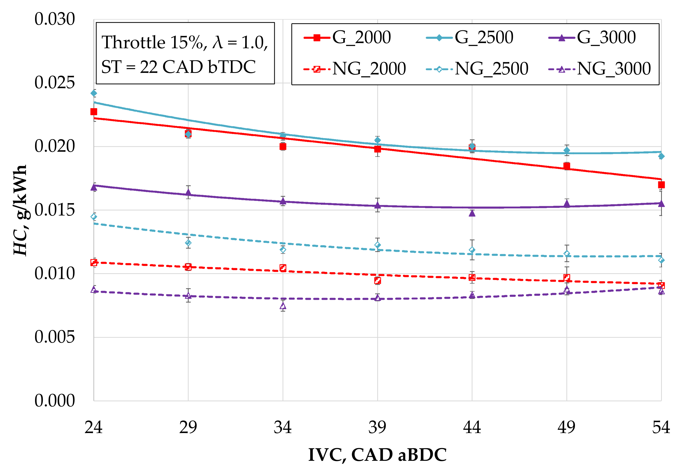 Energies 15 00398 g015