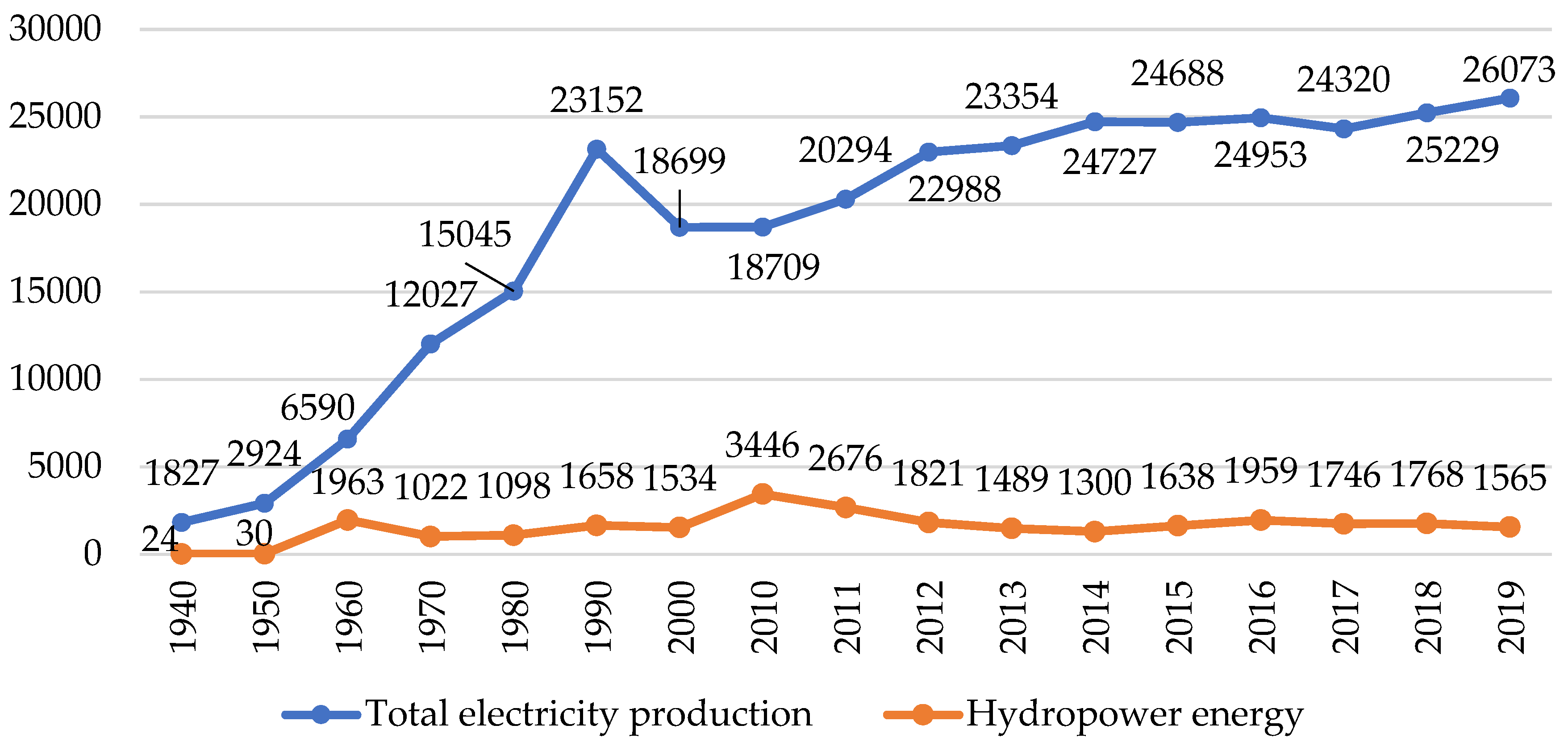 Energies 15 00401 g004