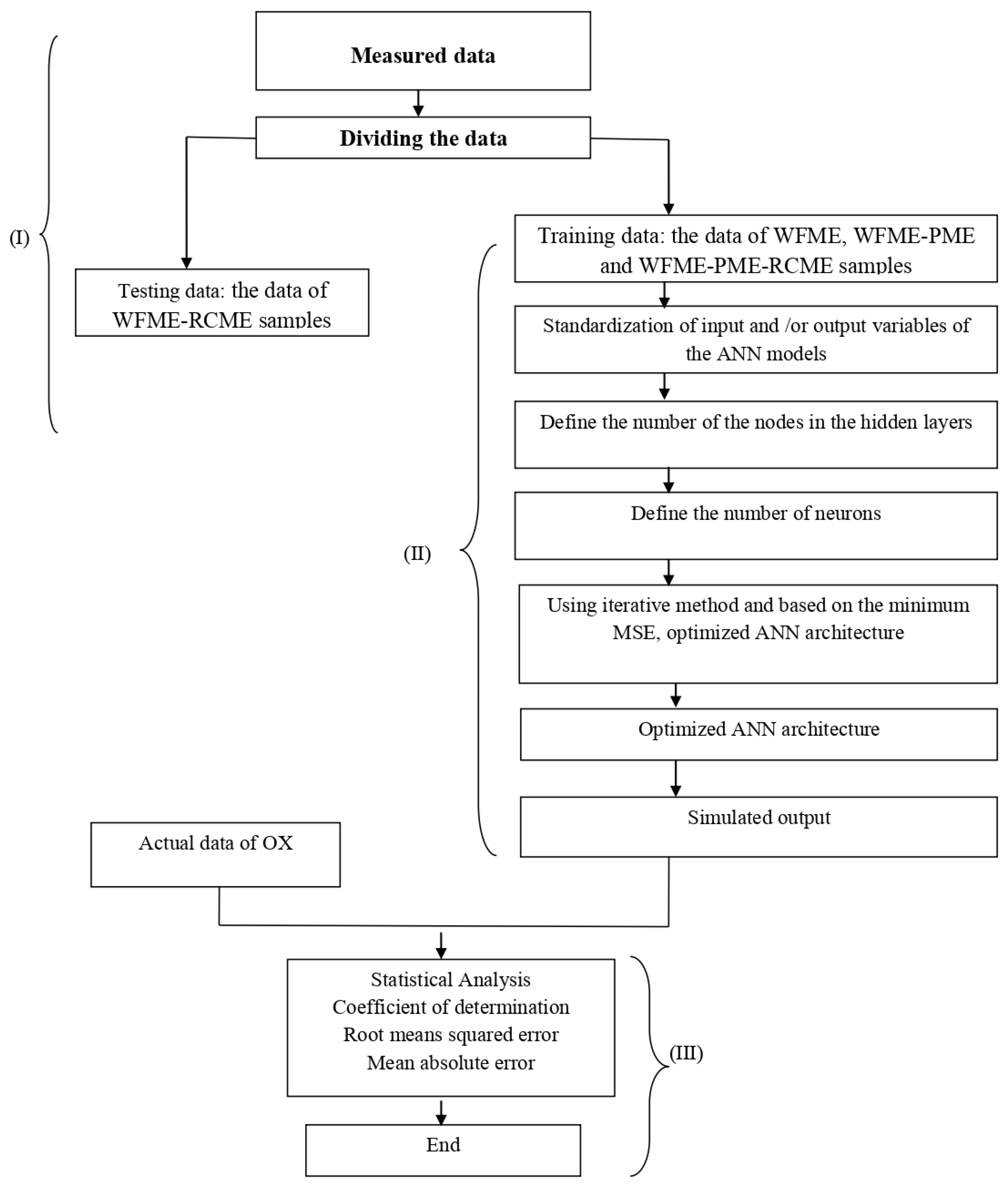 Energies 15 00407 g002