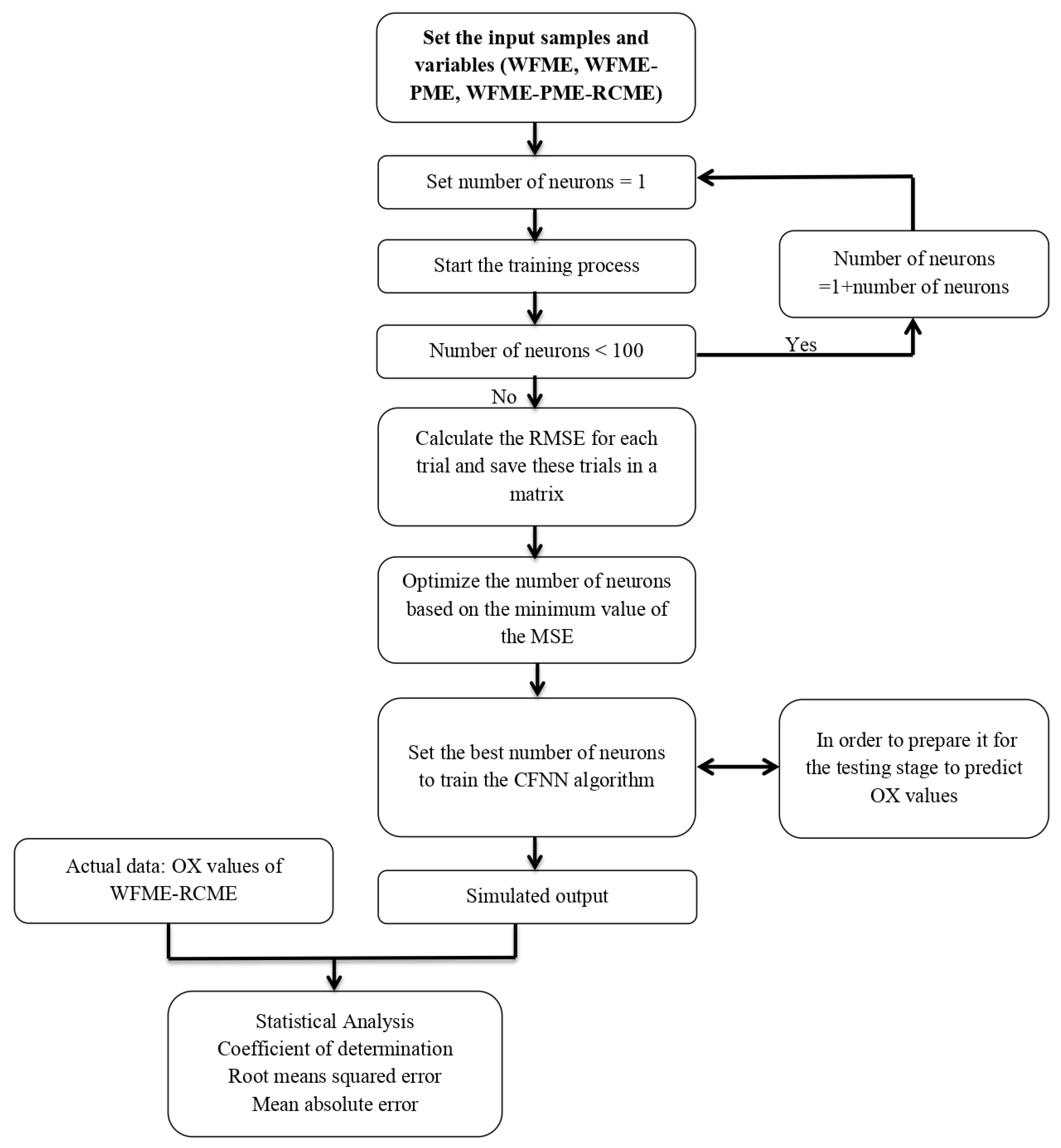 Energies 15 00407 g003