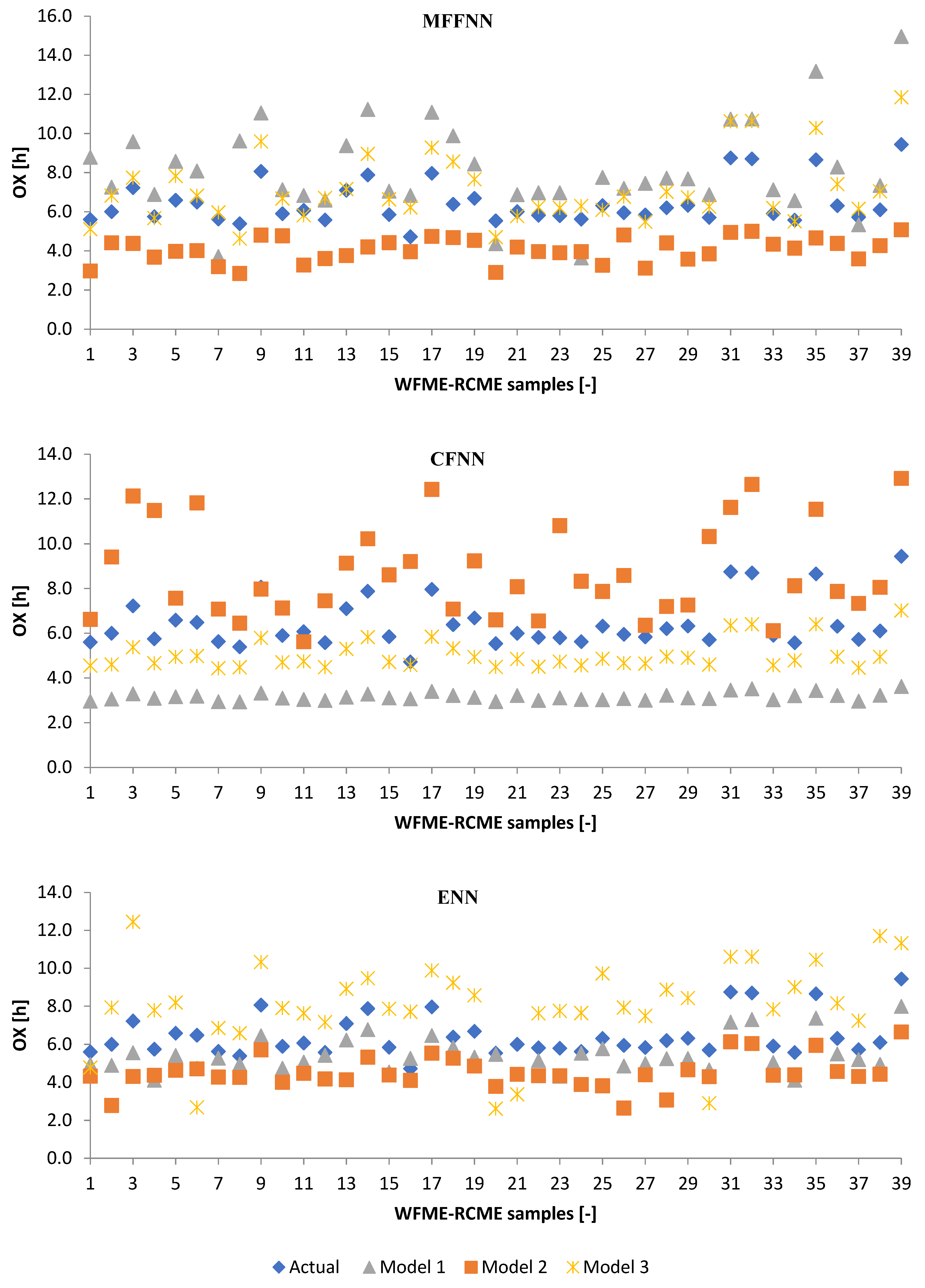 Energies 15 00407 g009a