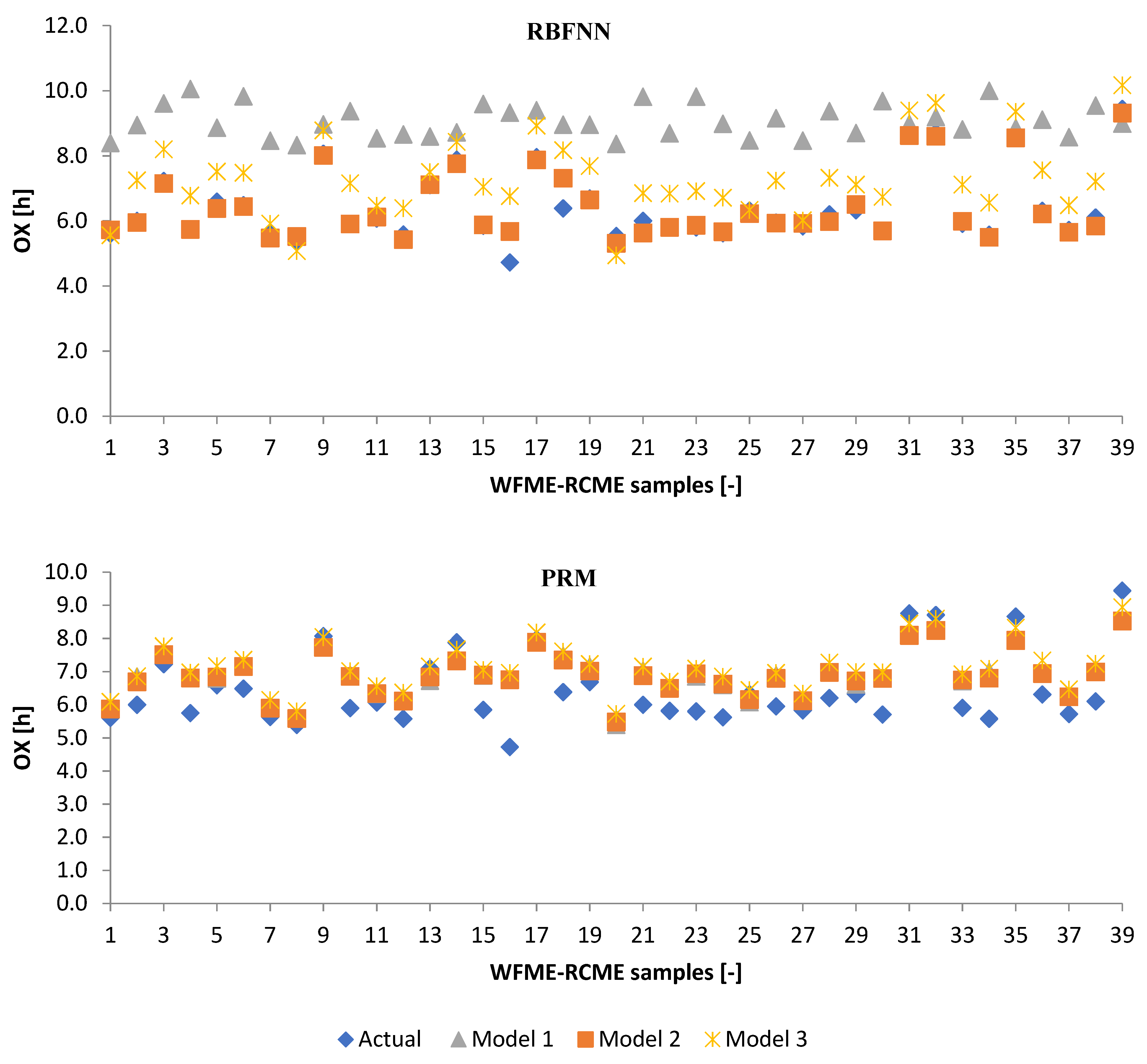 Energies 15 00407 g009b