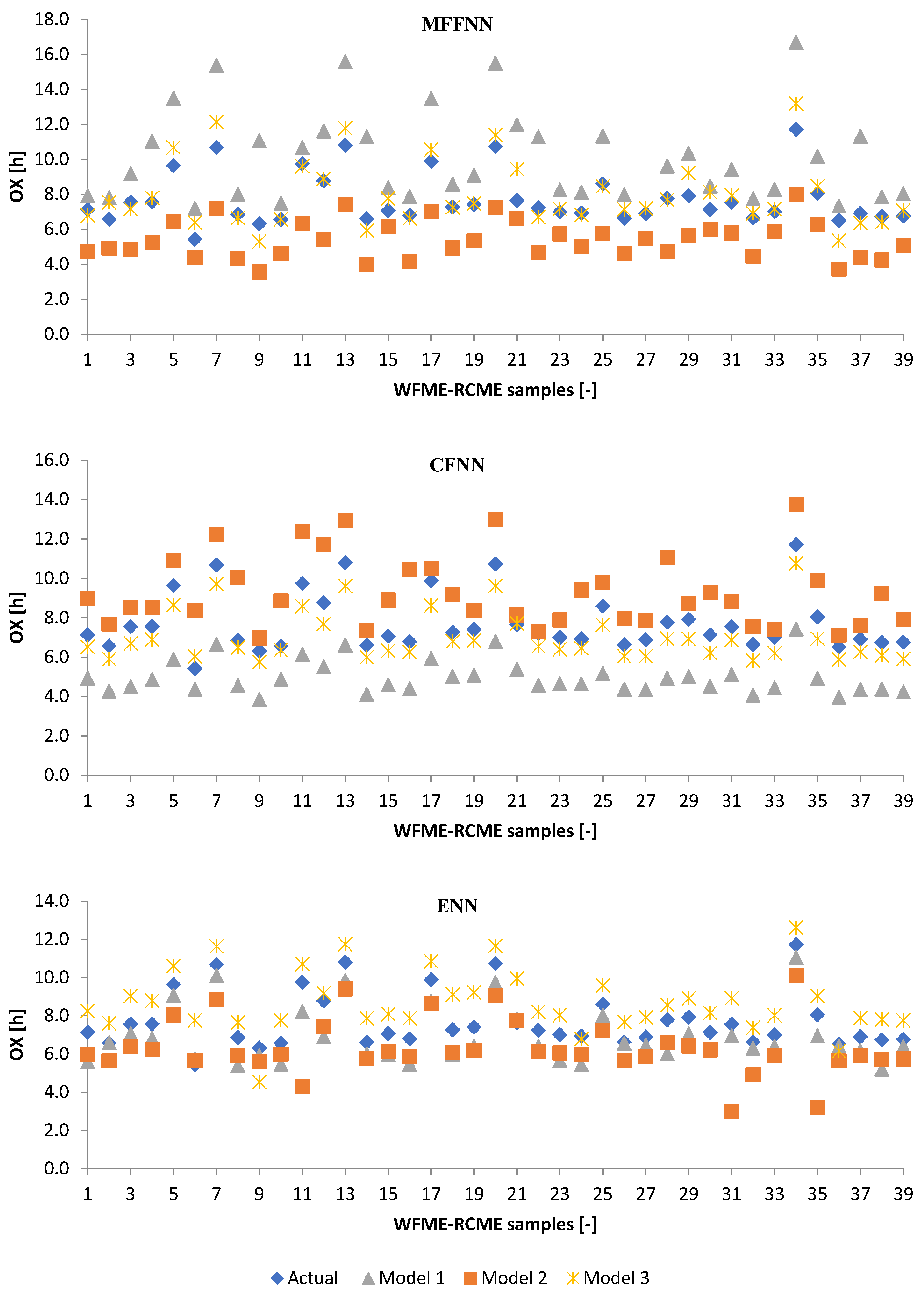 Energies 15 00407 g010a