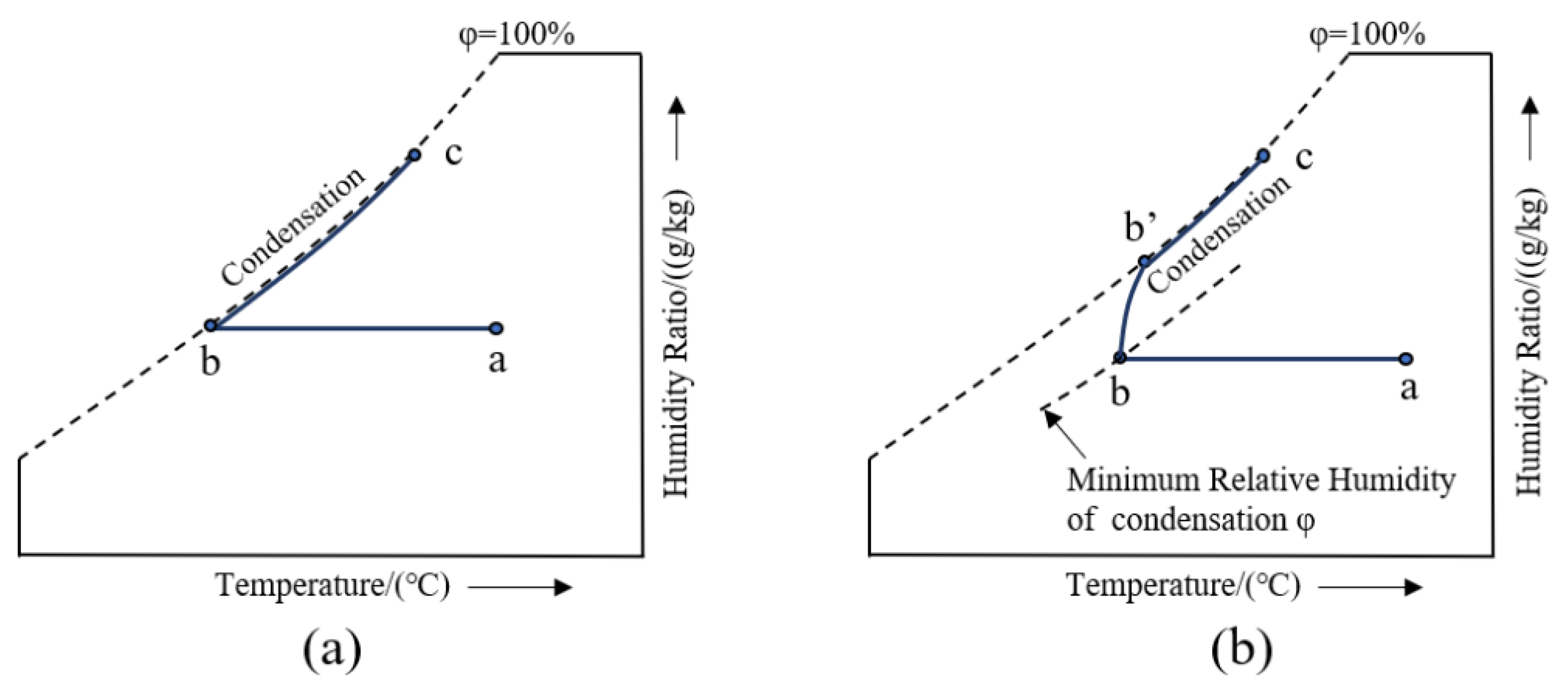 Energies 15 00409 g001