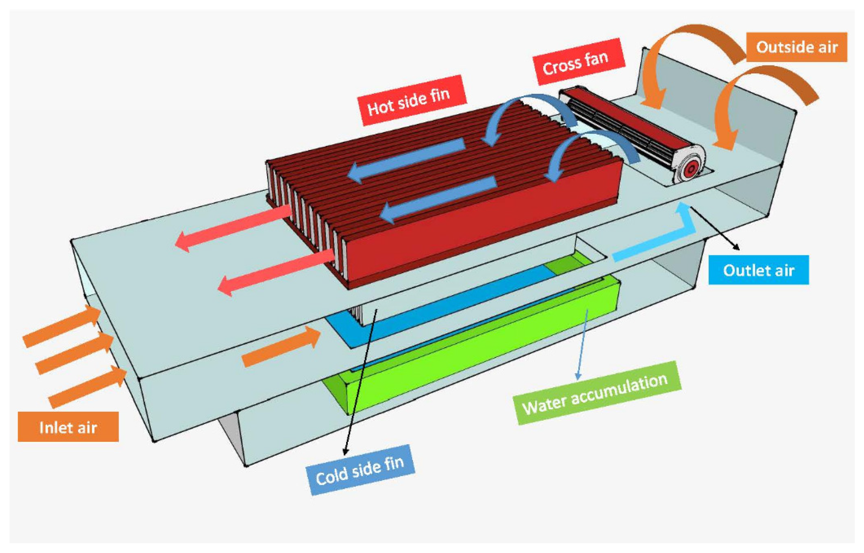 Energies 15 00421 g001