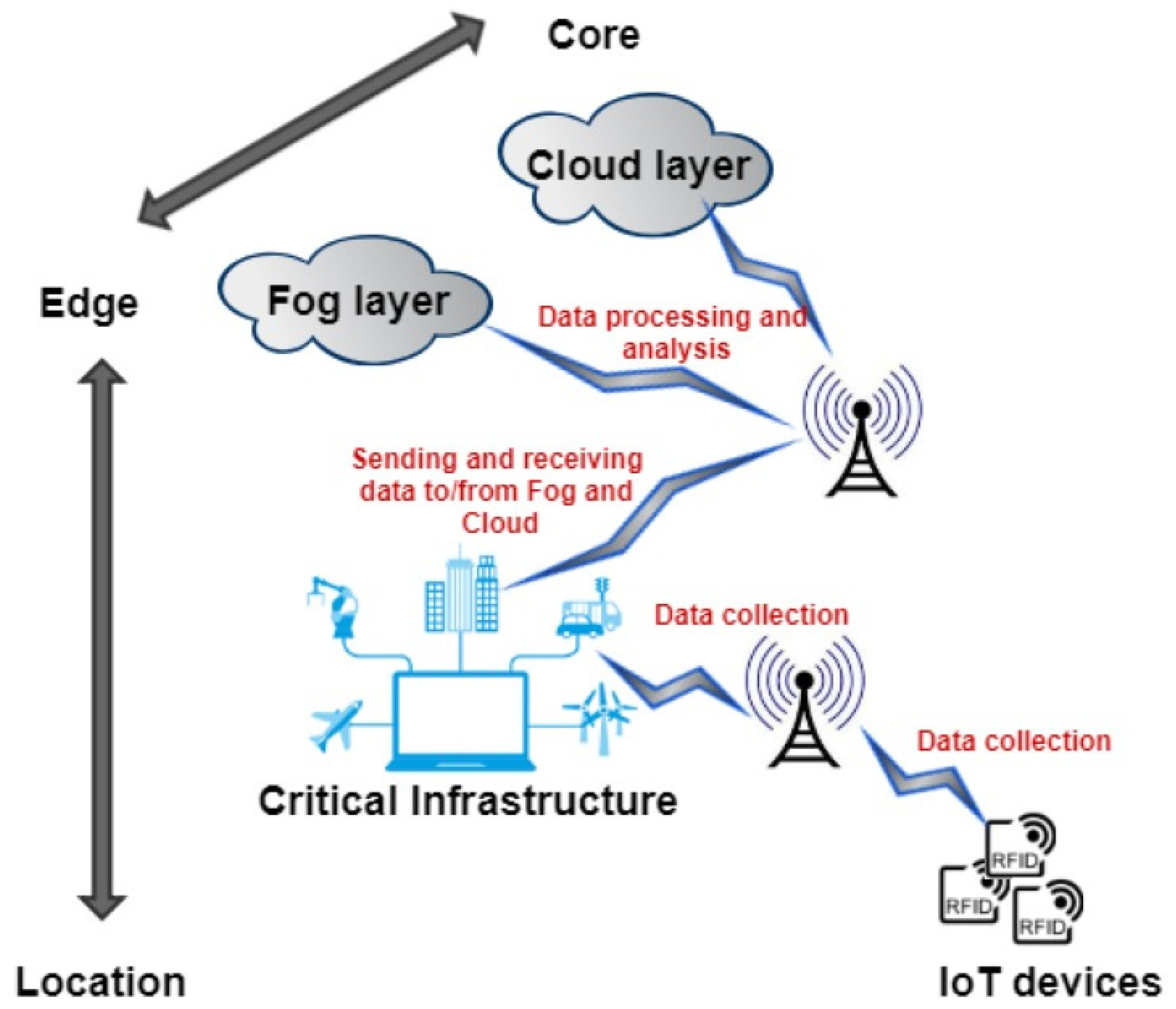 Energies 15 00421 g007
