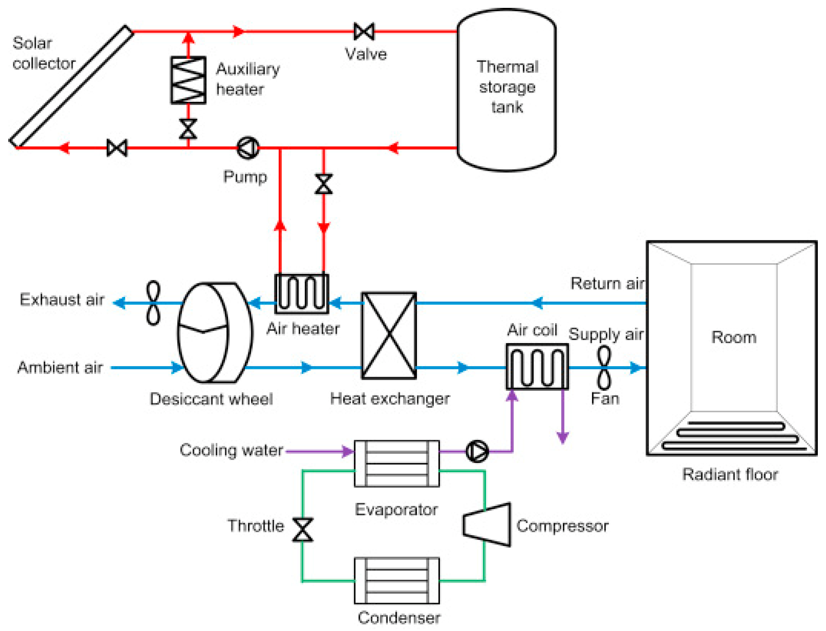 Energies 15 00421 g009