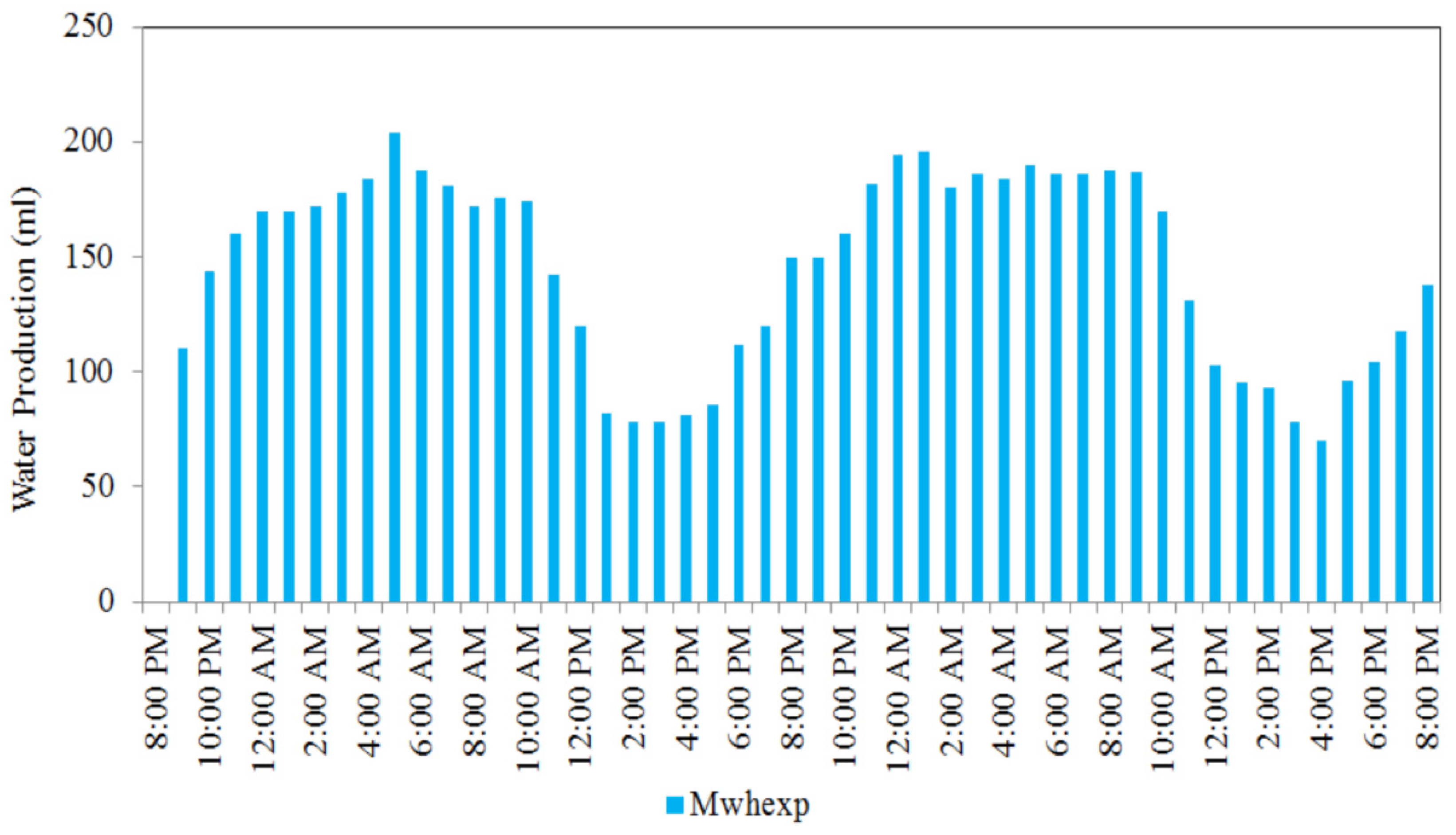 Energies 15 00421 g014