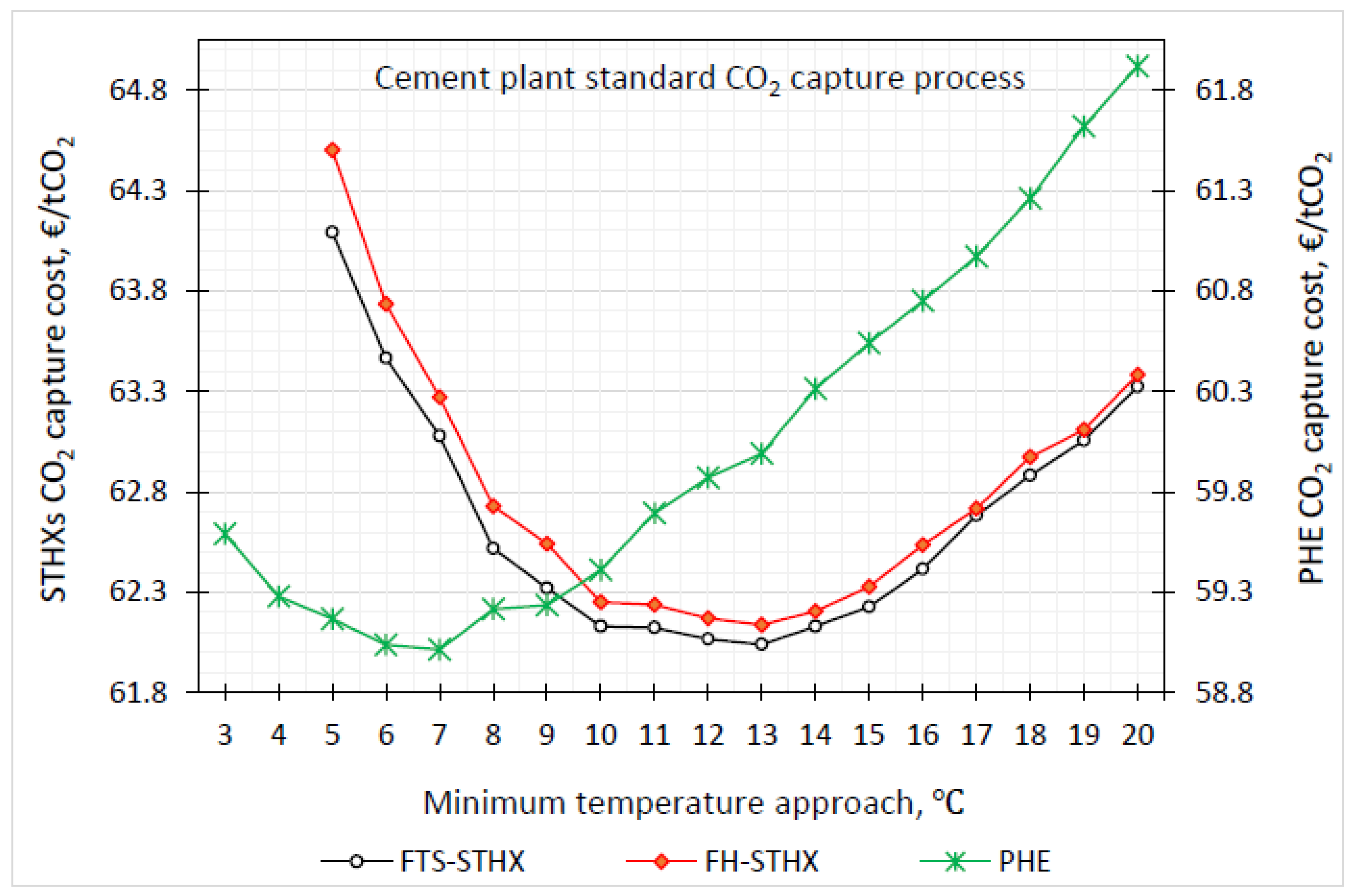 Energies 15 00425 g009