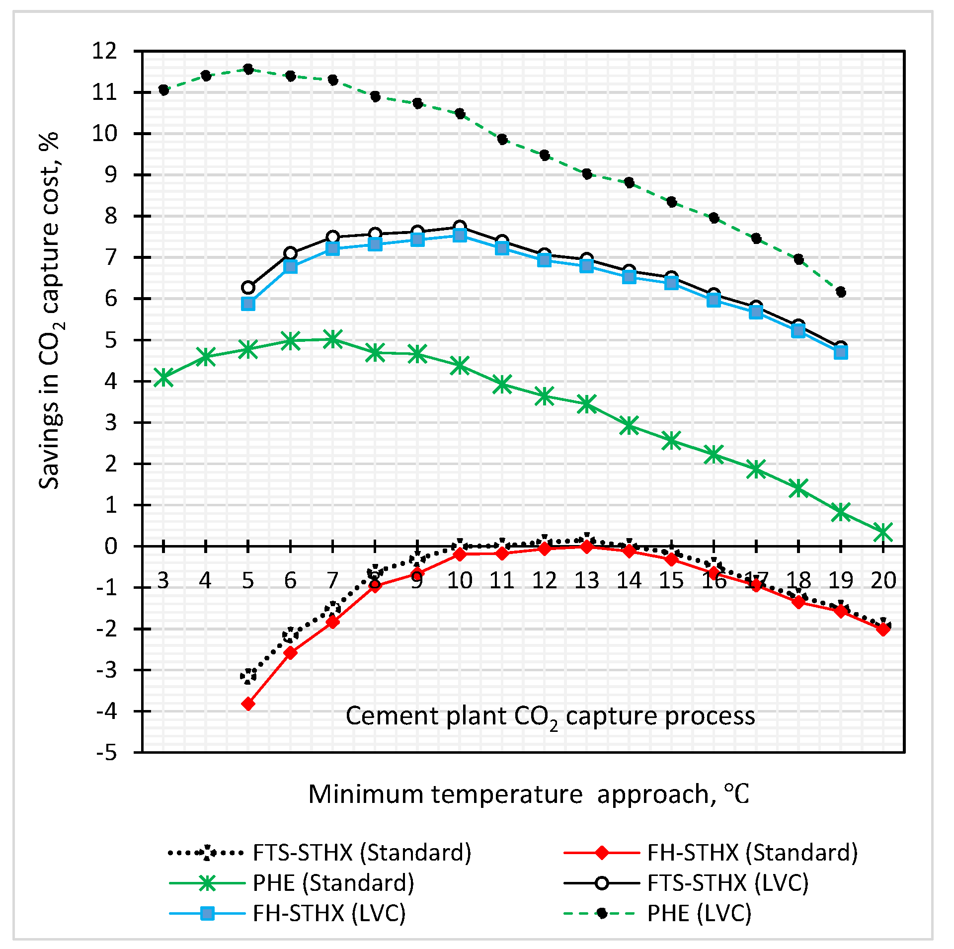 Energies 15 00425 g012