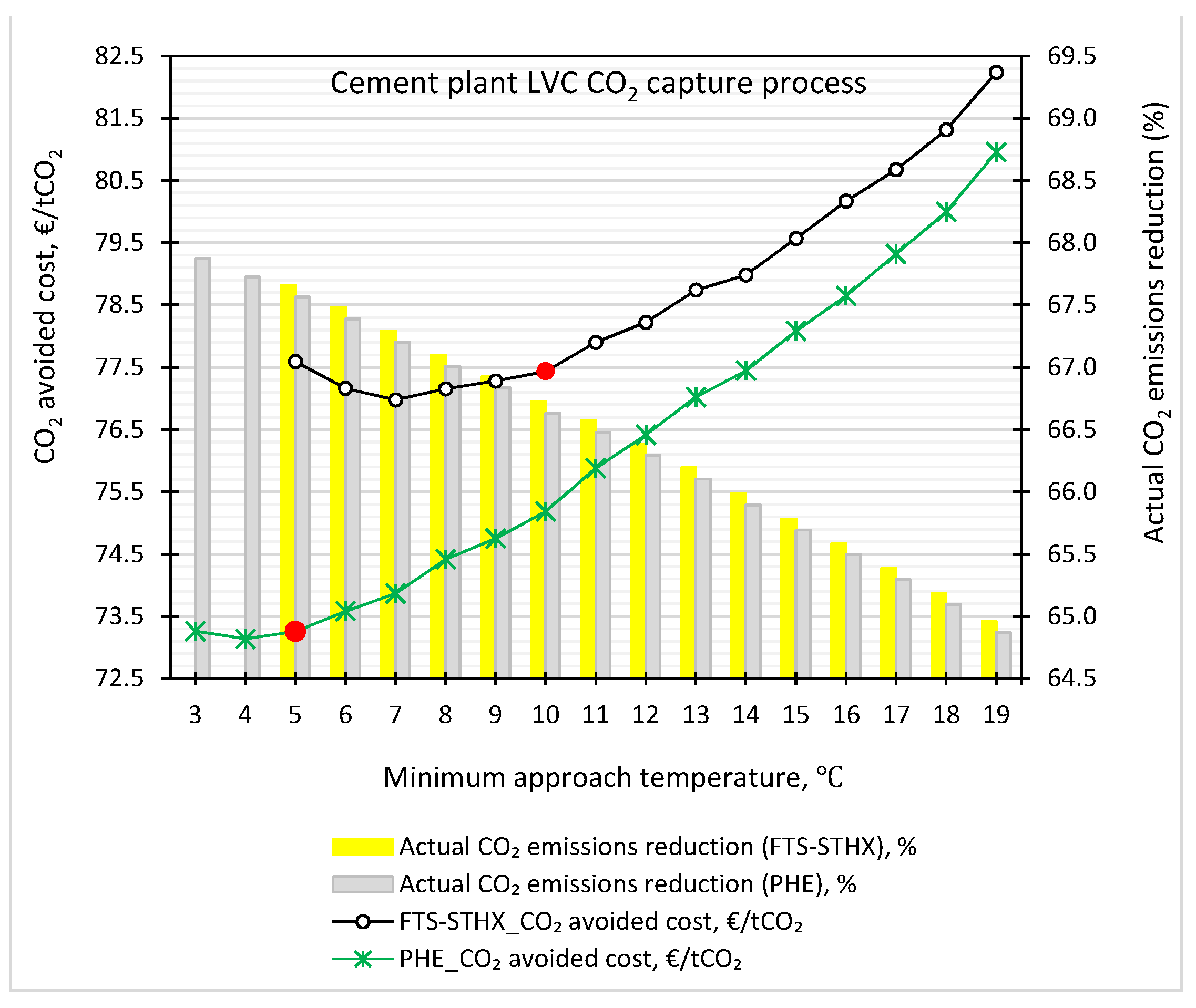 Energies 15 00425 g014
