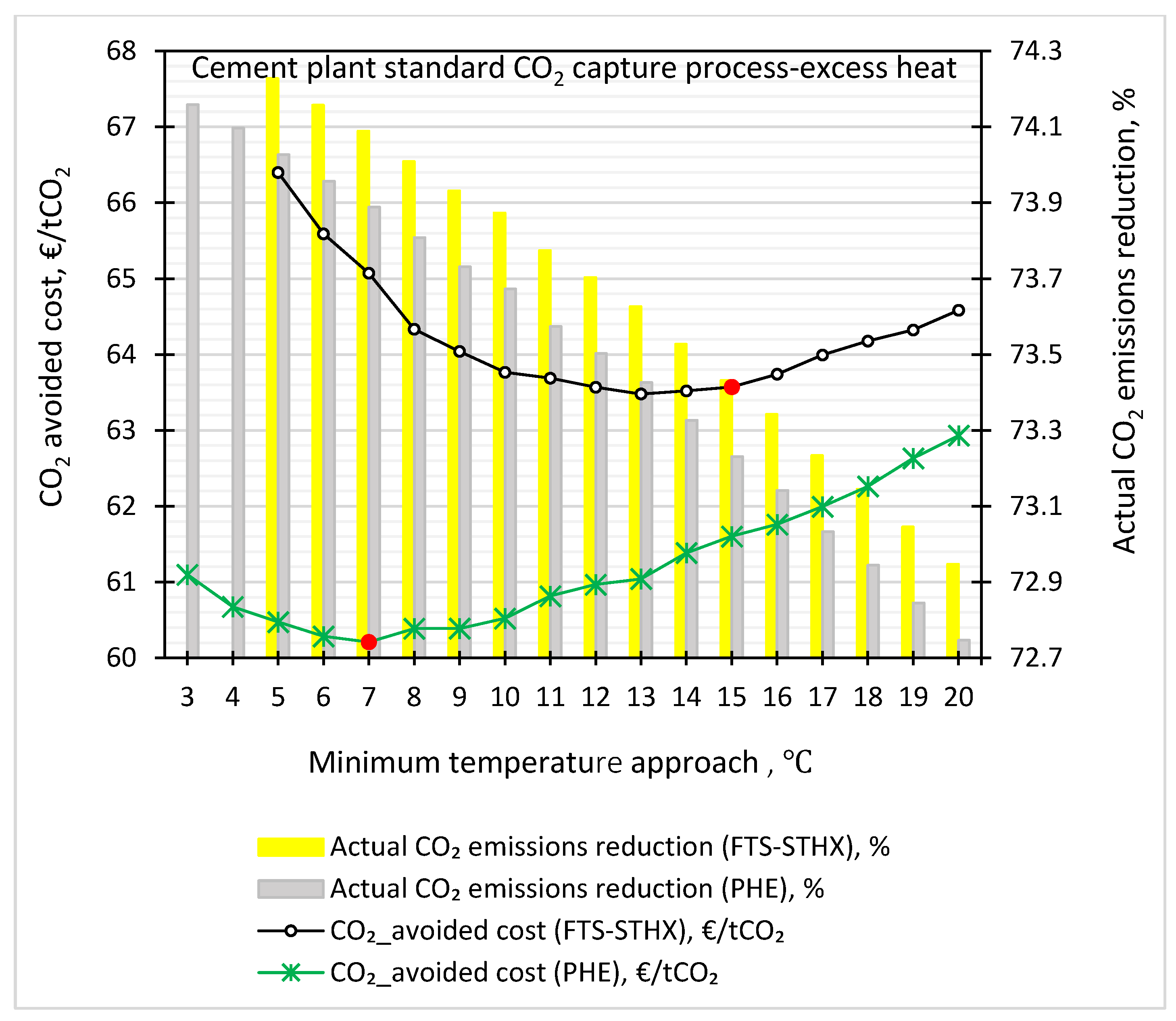 Energies 15 00425 g016