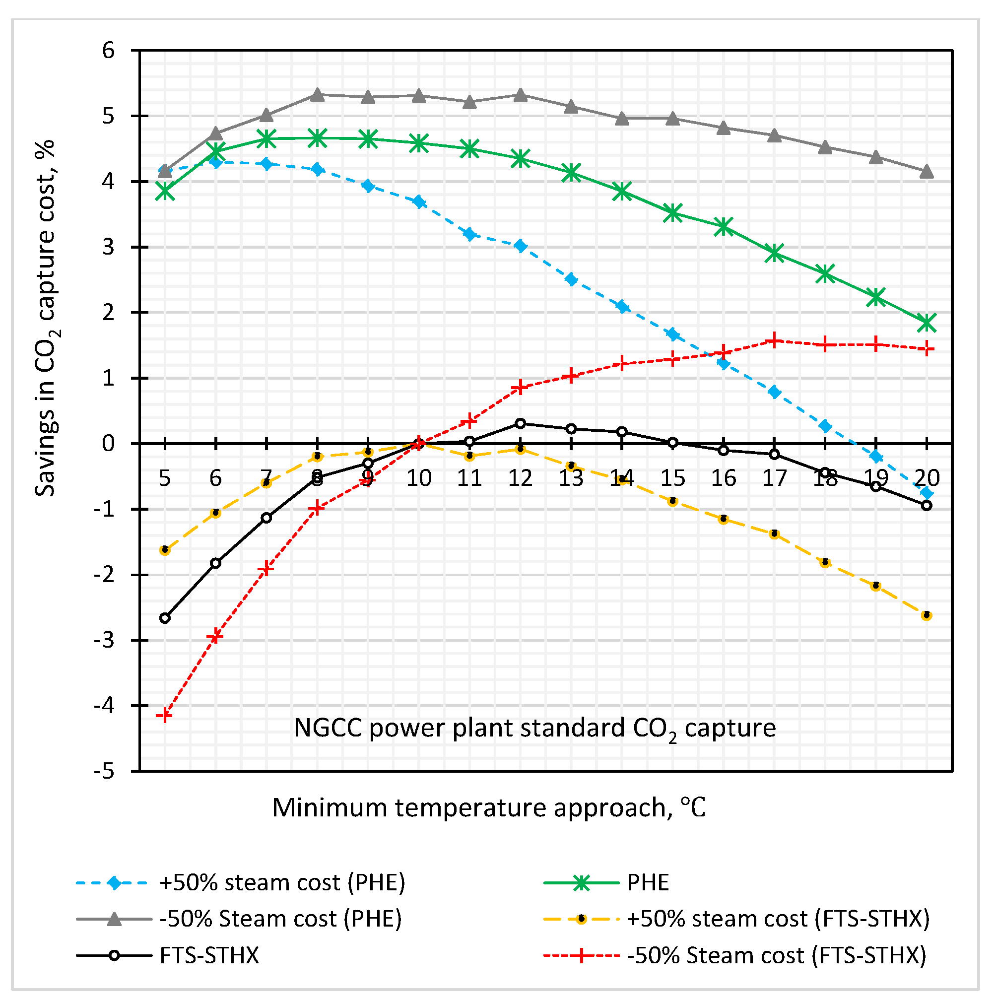 Energies 15 00425 g019