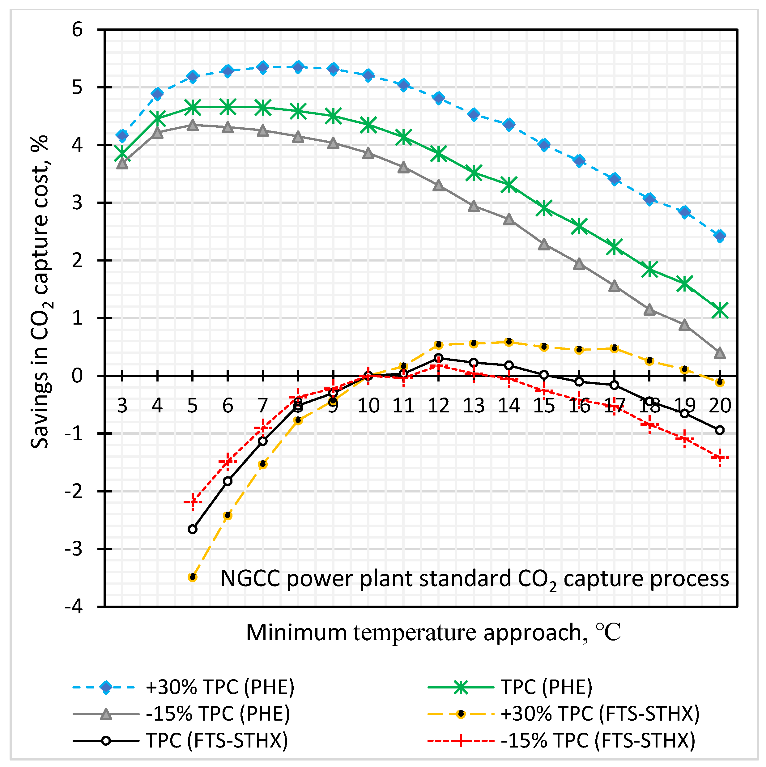 Energies 15 00425 g021