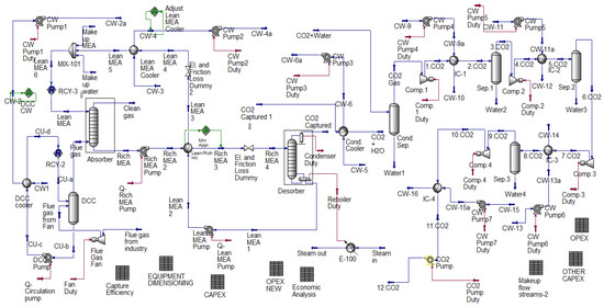 Energies 15 00425 g0a1 550