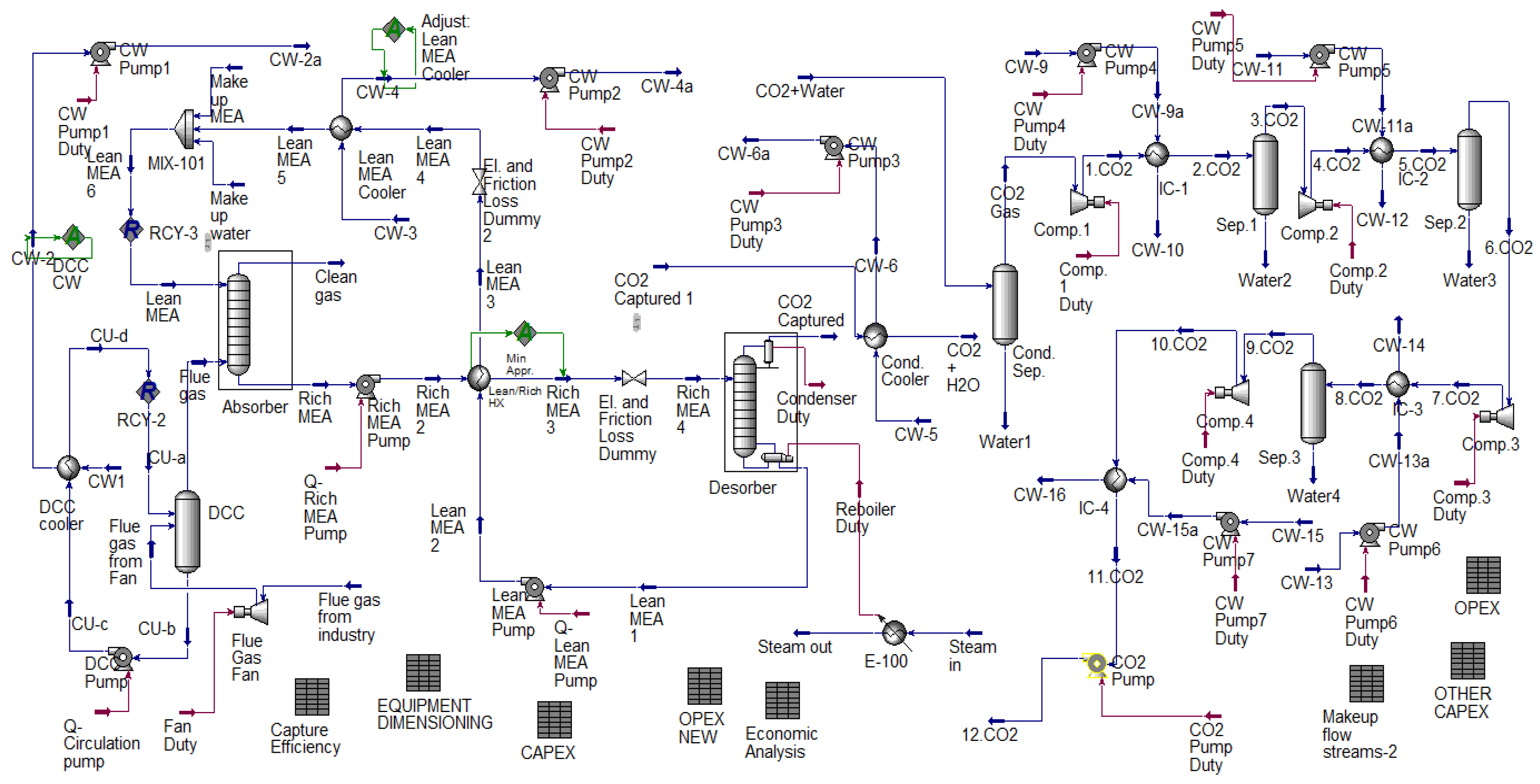 Energies 15 00425 g0a1