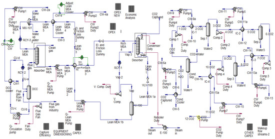 Energies 15 00425 g0a2 550