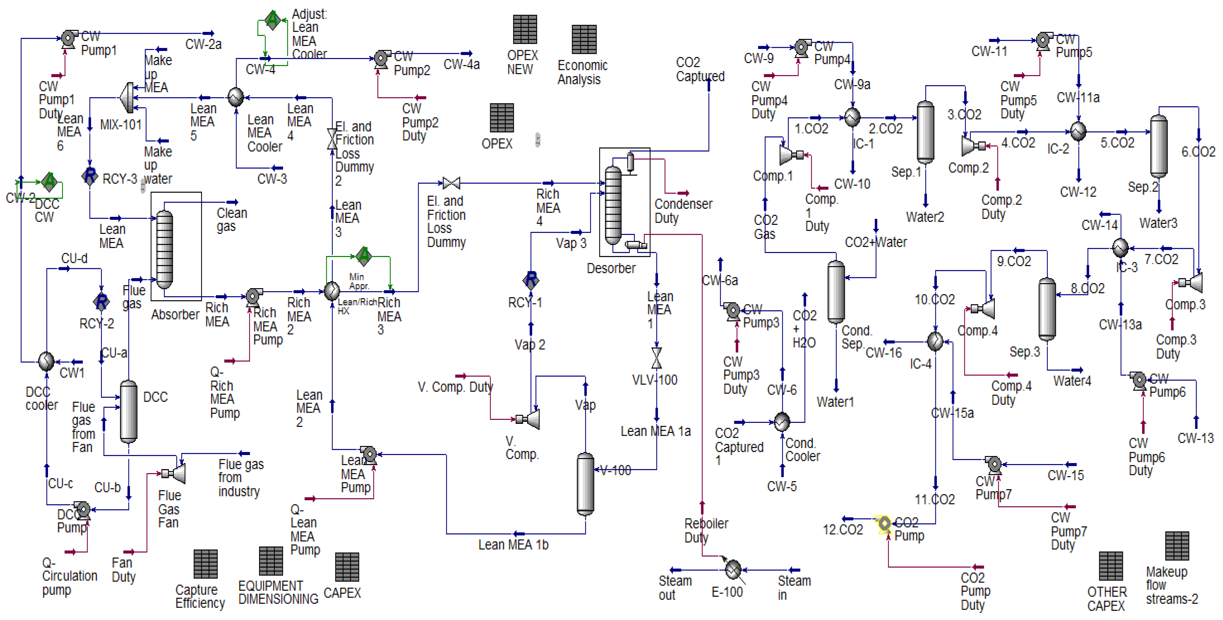 Energies 15 00425 g0a2