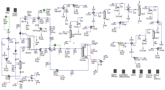 Energies 15 00425 g0a3 550