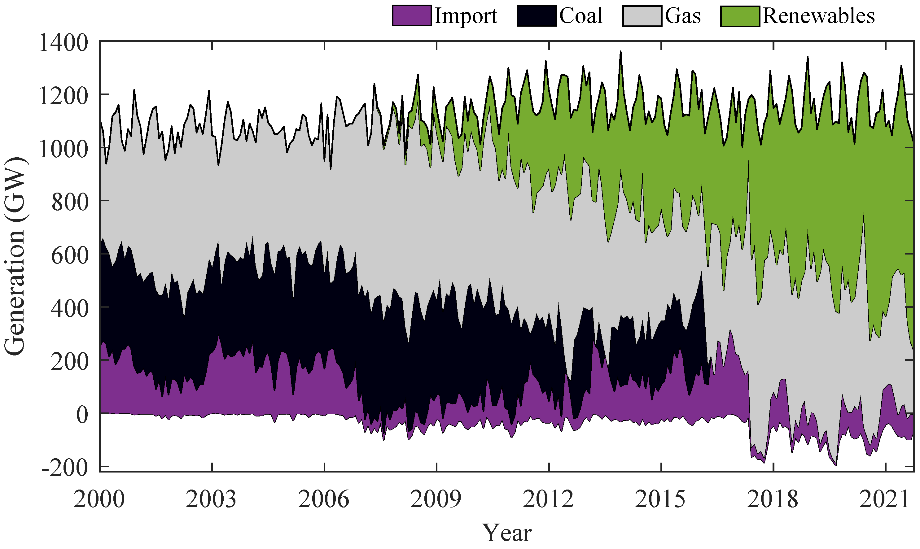 Energies 15 00429 g004