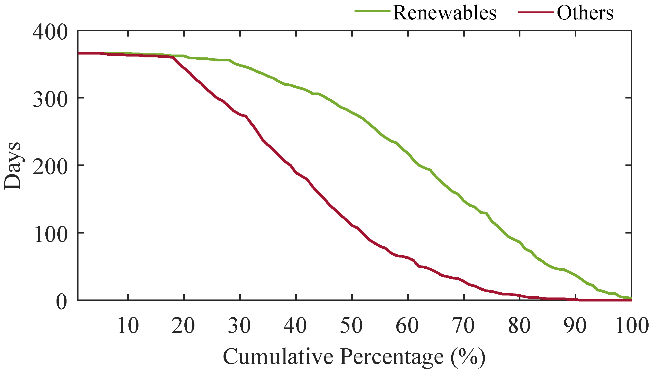 Energies 15 00429 g005