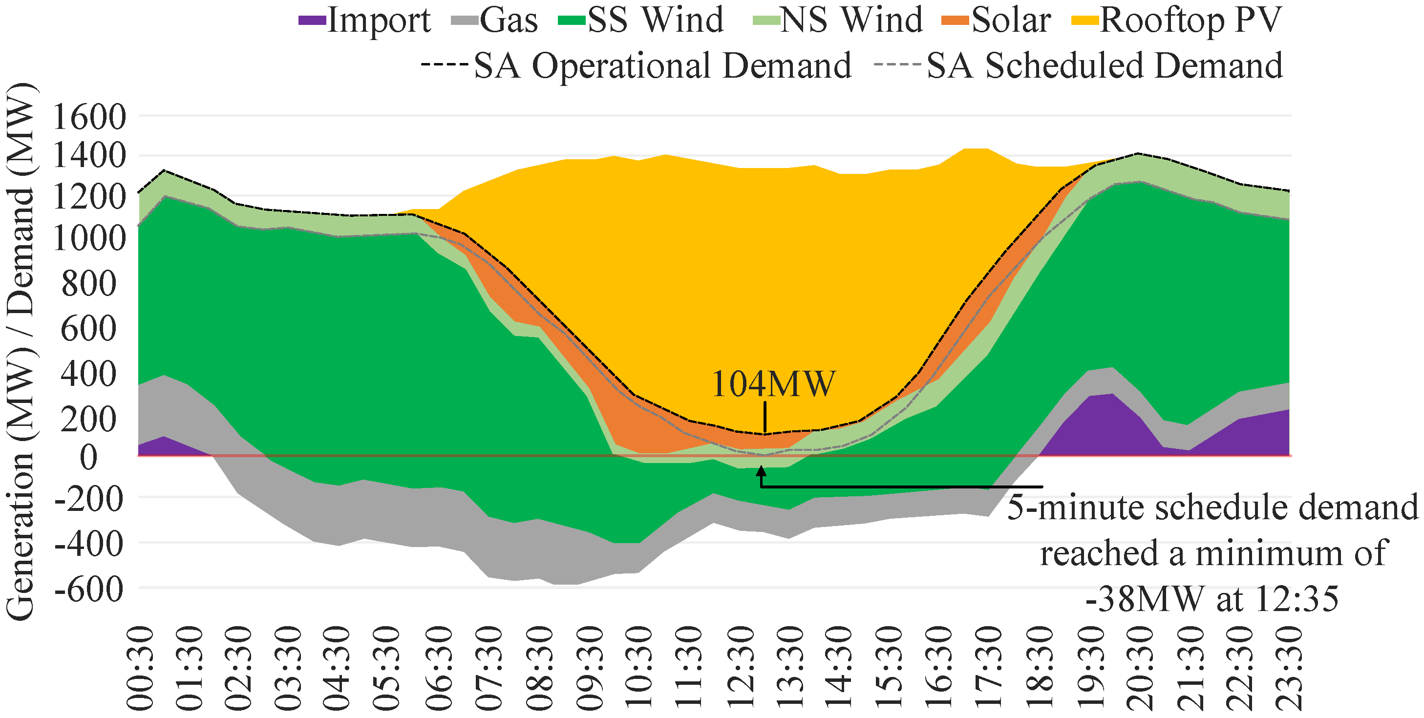 Energies 15 00429 g008