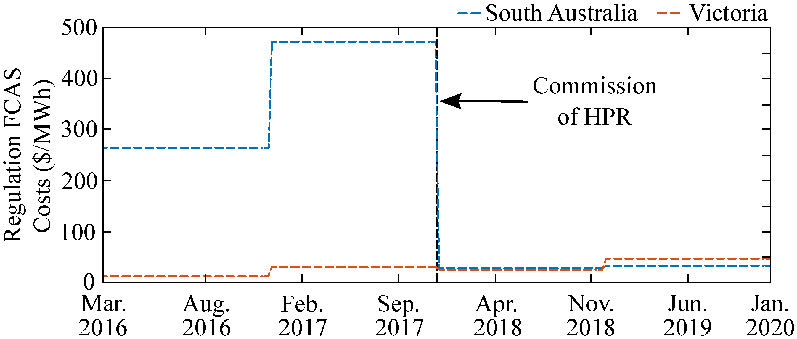 Energies 15 00429 g009