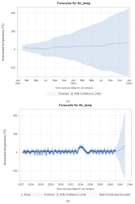 Energies 15 00435 g011