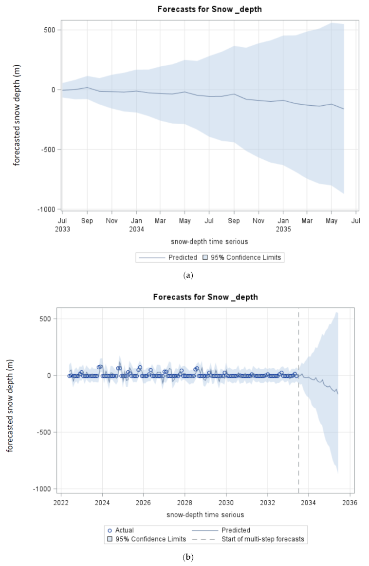 Energies 15 00435 g012