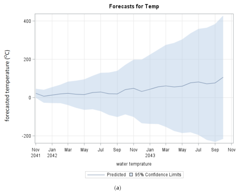 Energies 15 00435 g013a