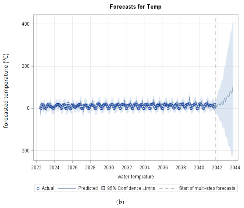 Energies 15 00435 g013b
