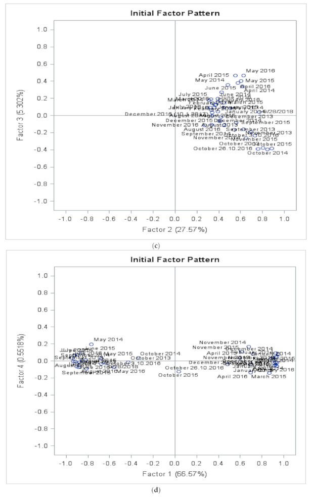 Energies 15 00435 g015b