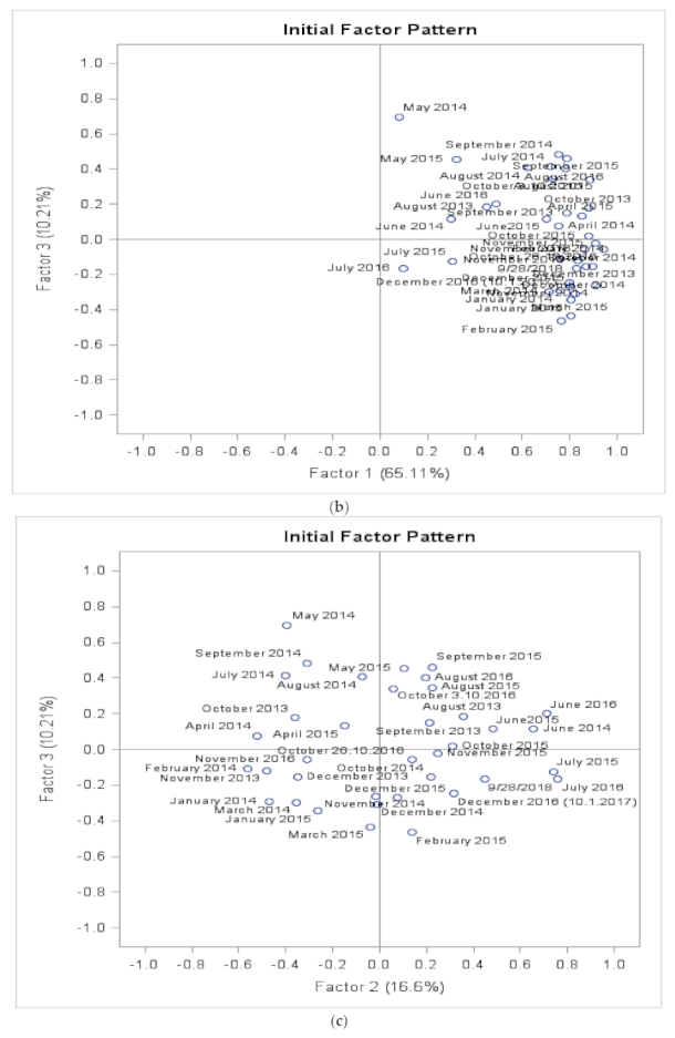 Energies 15 00435 g017b