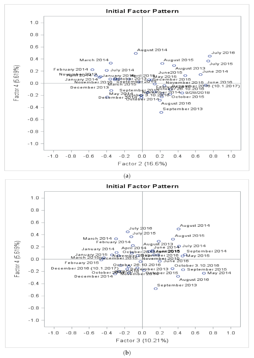 Energies 15 00435 g018a