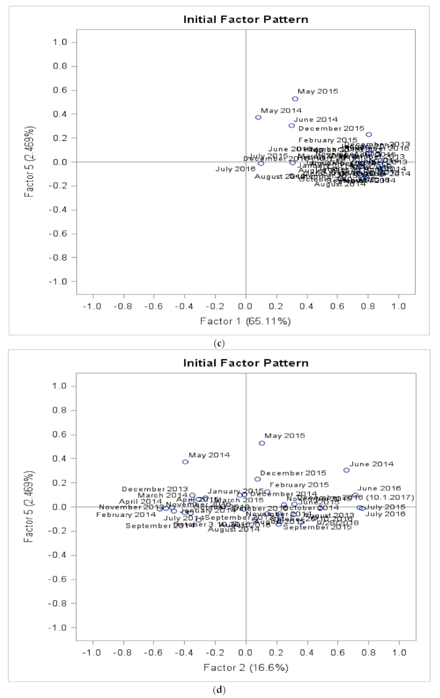 Energies 15 00435 g018b