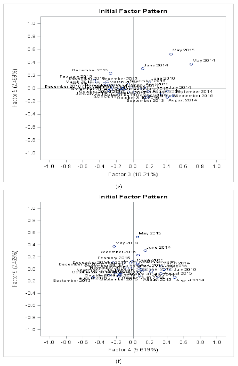 Energies 15 00435 g018c