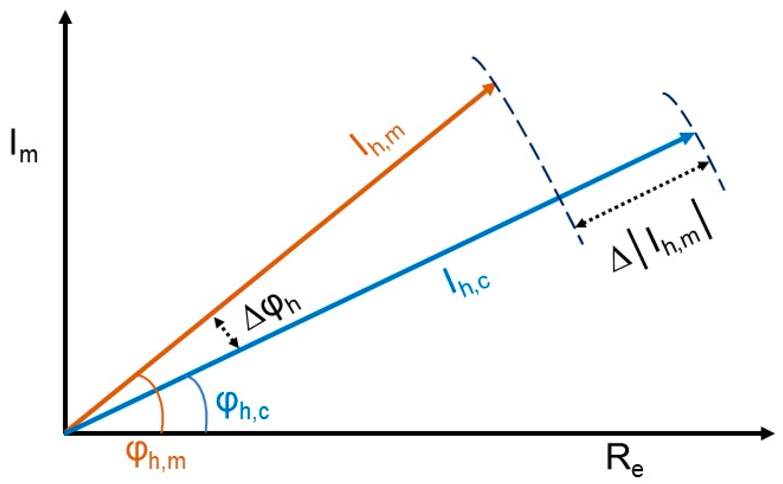 Energies 15 00437 g001