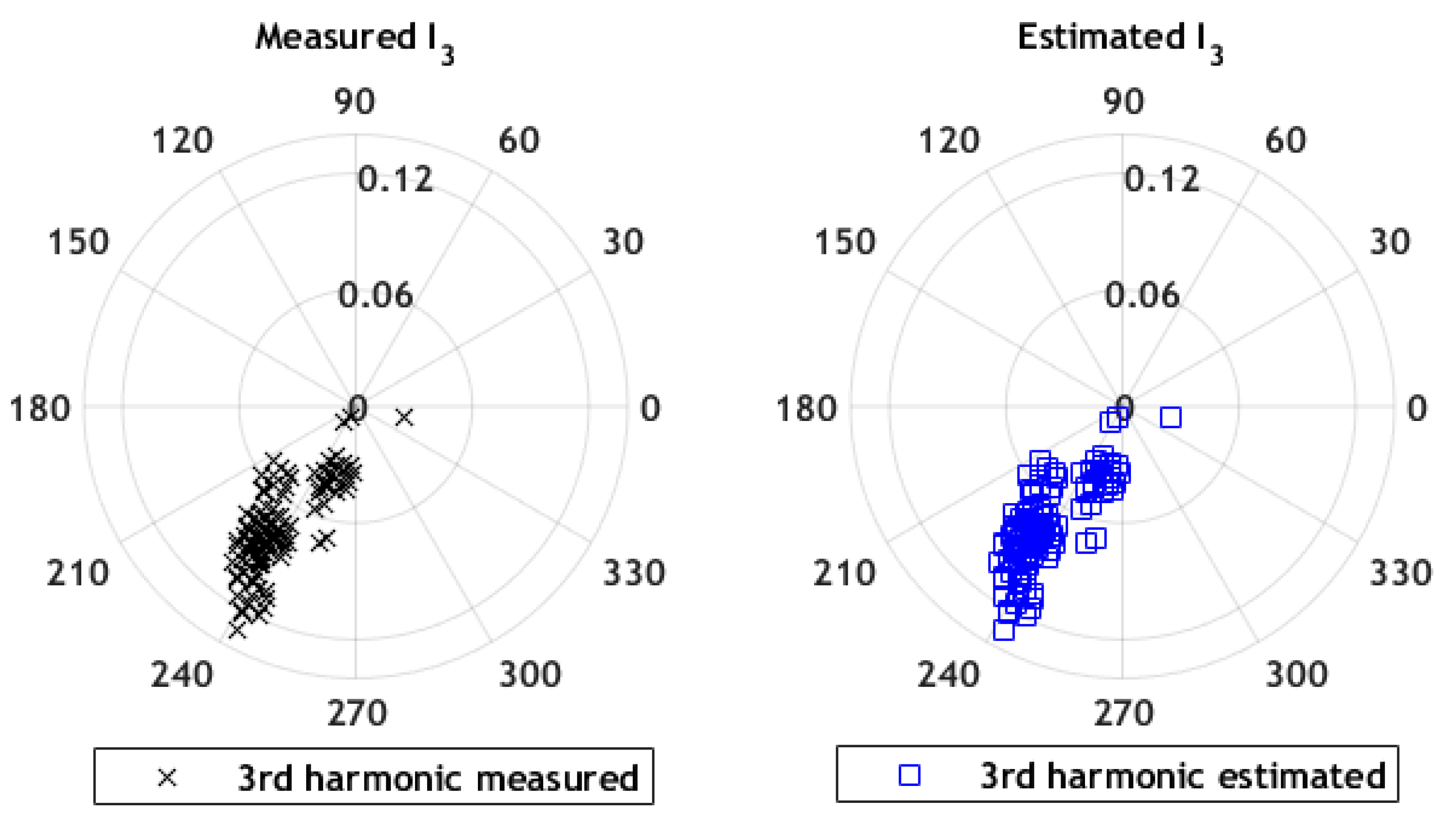 Energies 15 00437 g005