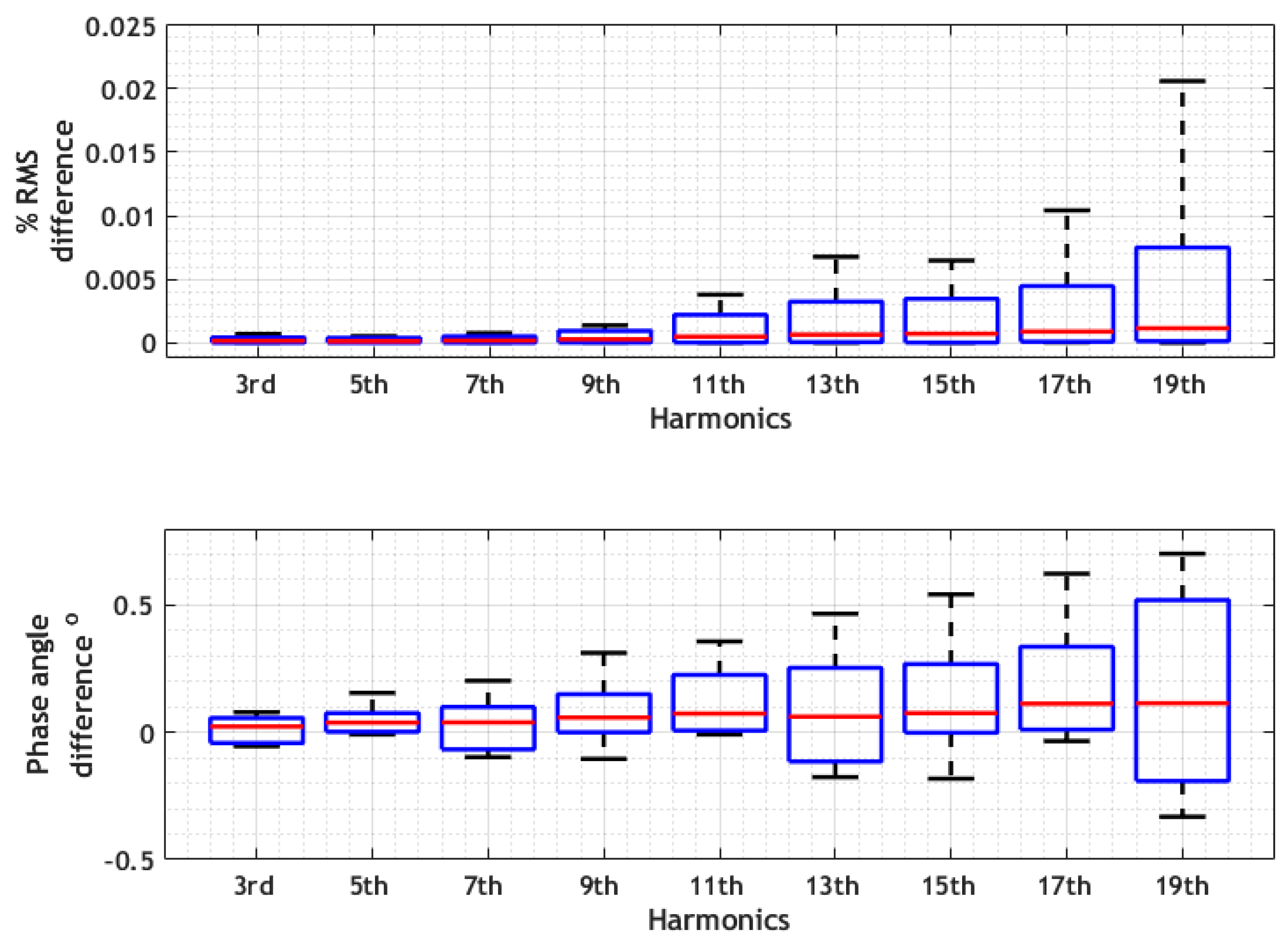 Energies 15 00437 g007